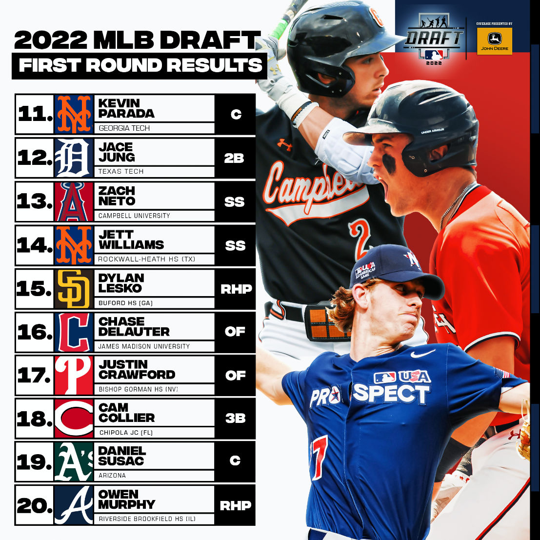 2022 Draft 11-20