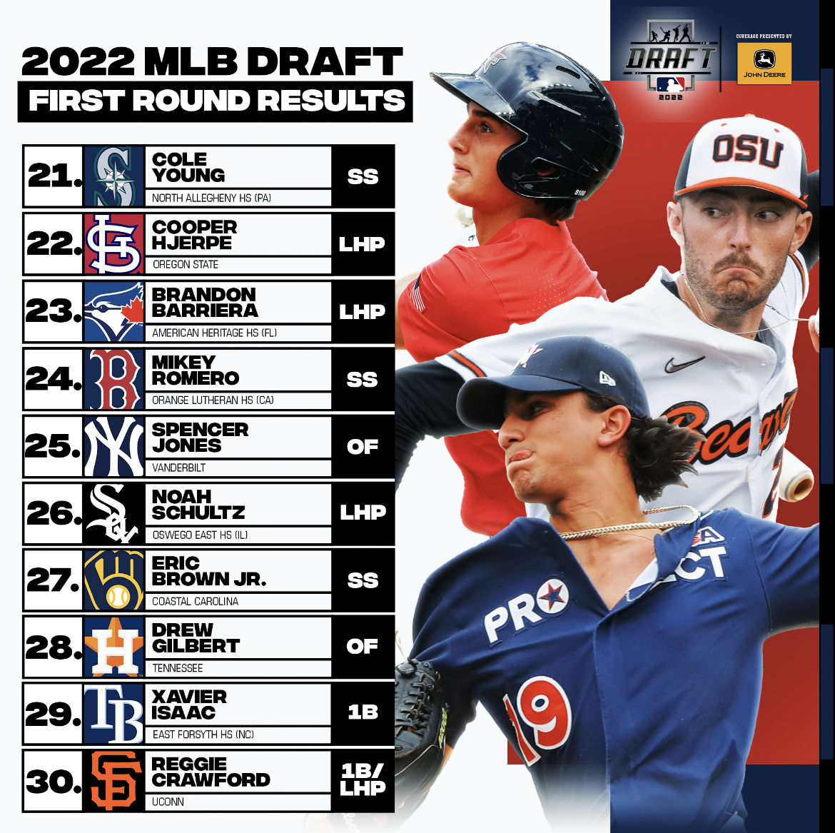 2022 Draft 21-30