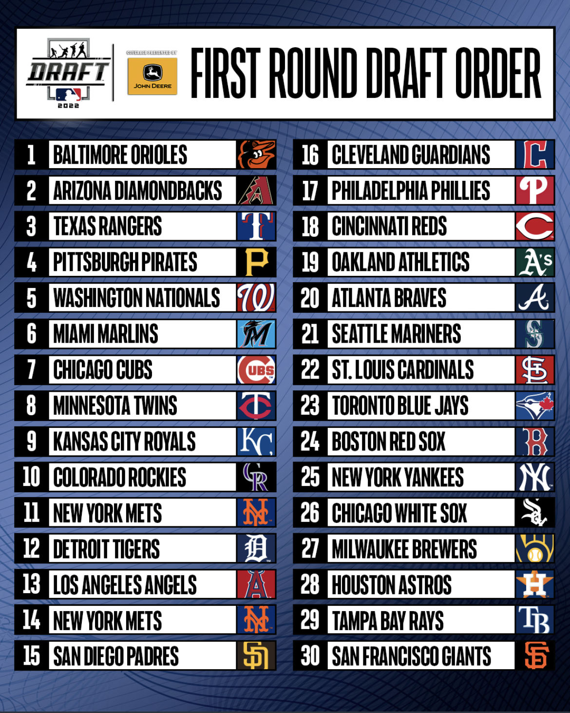 2022 Draft First Round Draft Order