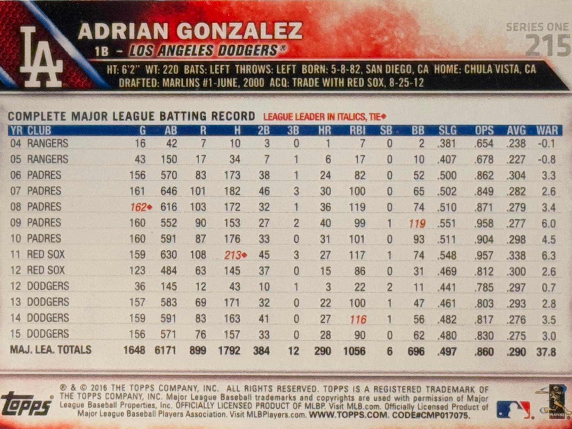 Back of Adrian Gonzalez's Baseball Card Back of Adrian Gonzalez's Baseball Card