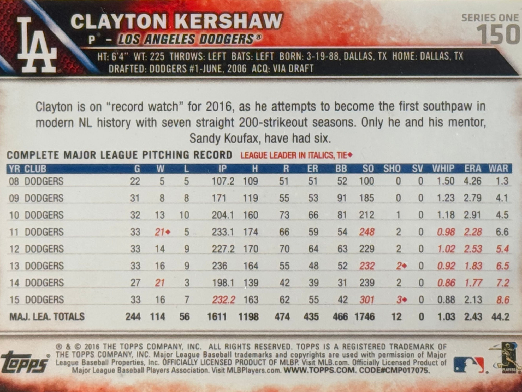 Back of Clayton Kershaw's Baseball Card Back of Clayton Kershaw's Baseball Card