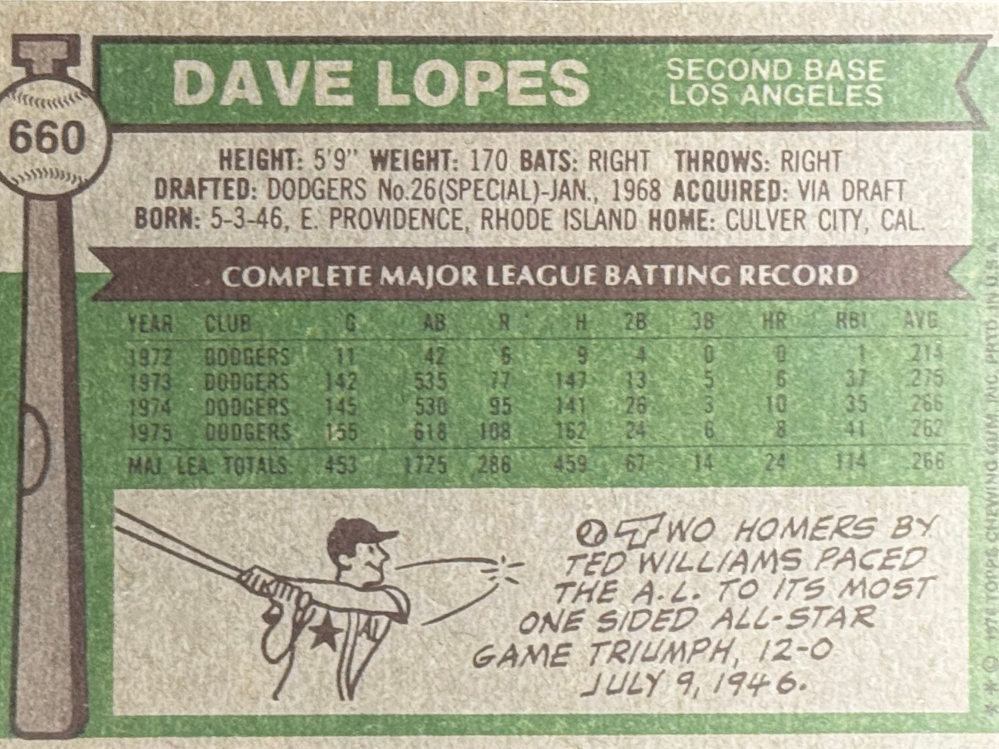 Back of Dave Lopes's Baseball Card Back of Dave Lopes's Baseball Card