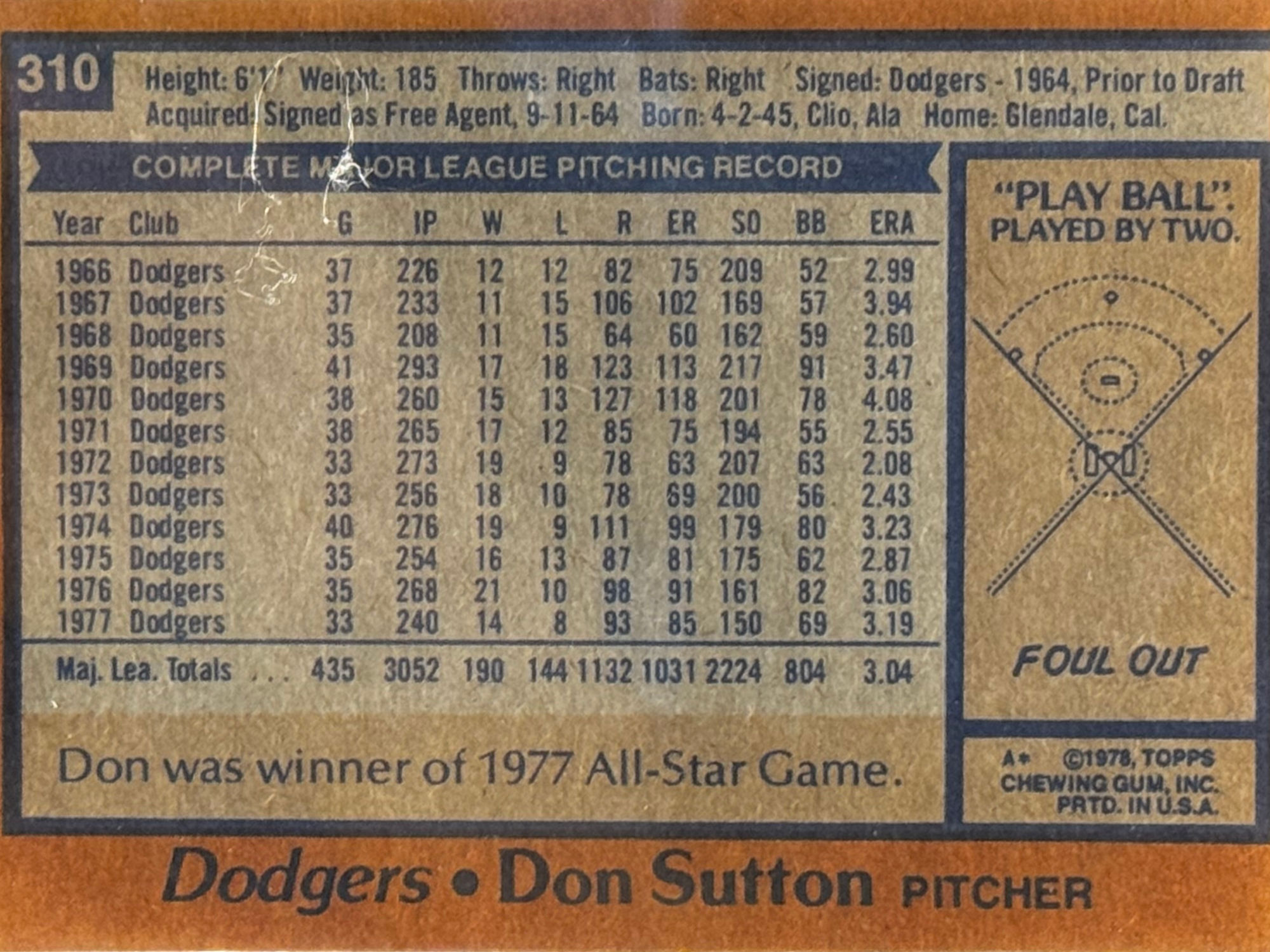 Back of Don Sutton's Baseball Card Back of Don Sutton's Baseball Card