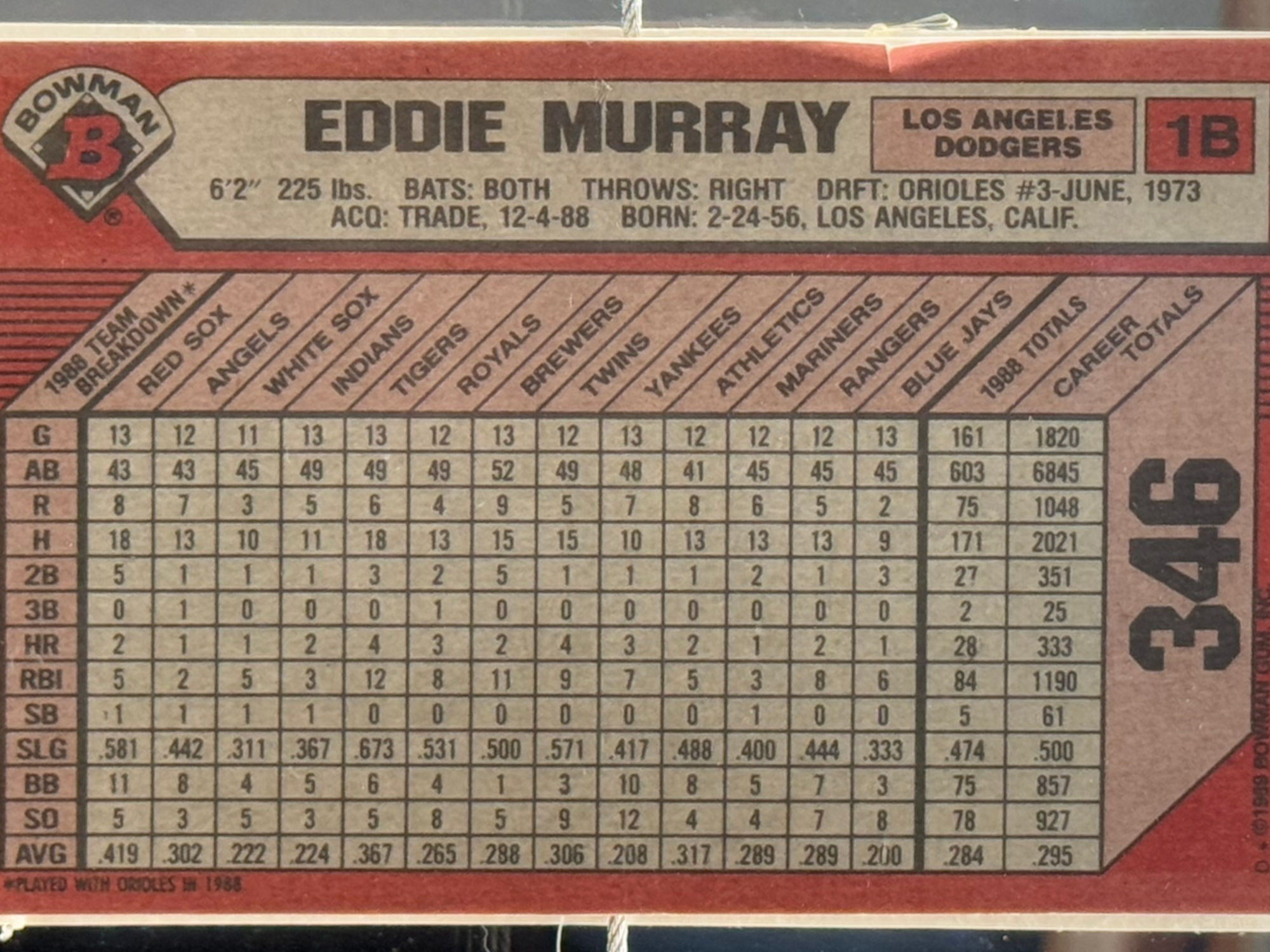 Back of Eddie Murray's Baseball Card Back of Eddie Murray's Baseball Card