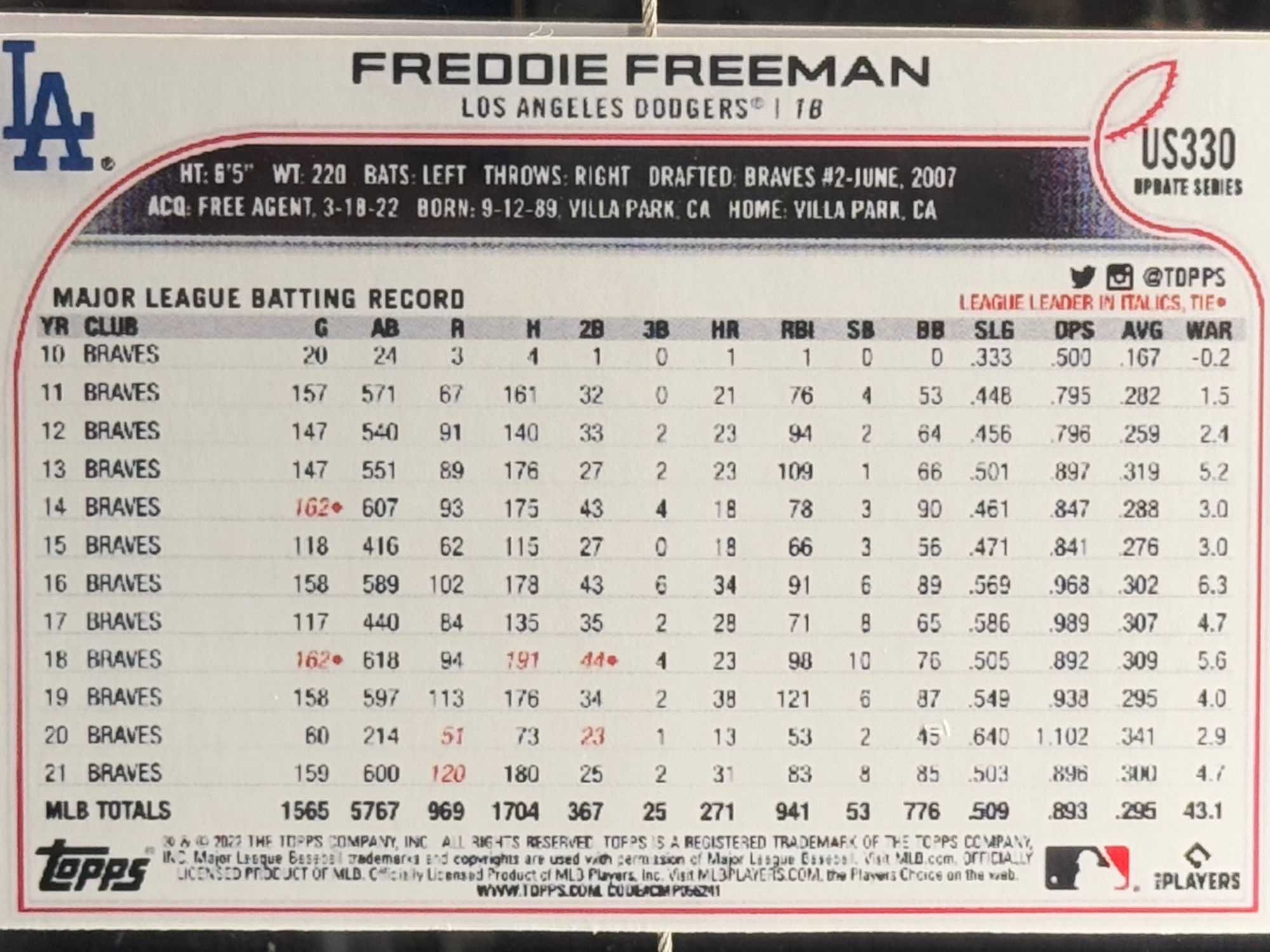 Back of Freddie Freeman's Baseball Card Back of Freddie Freeman's Baseball Card