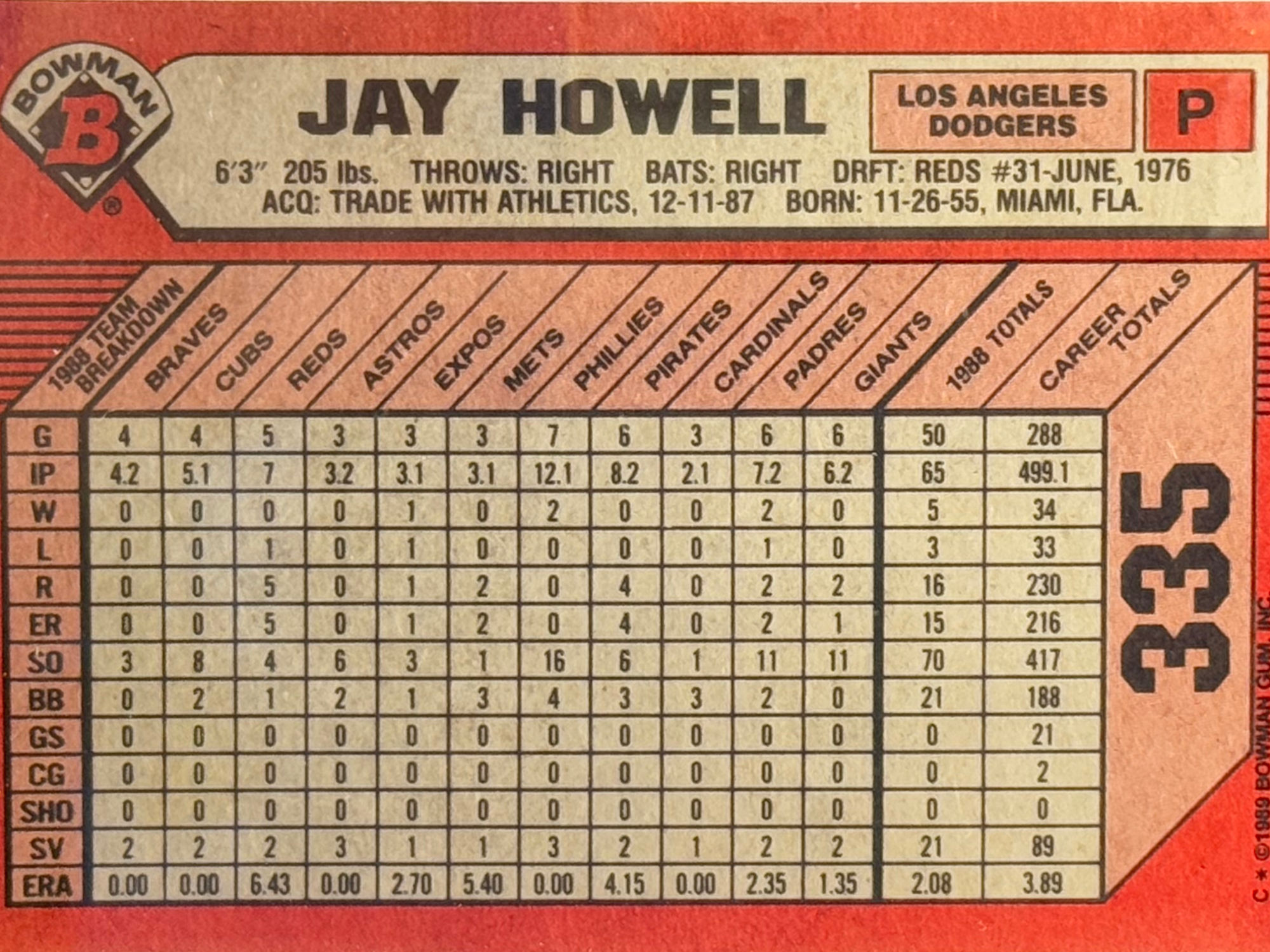 Back of Jay Howell's Baseball Card Back of Jay Howell's Baseball Card