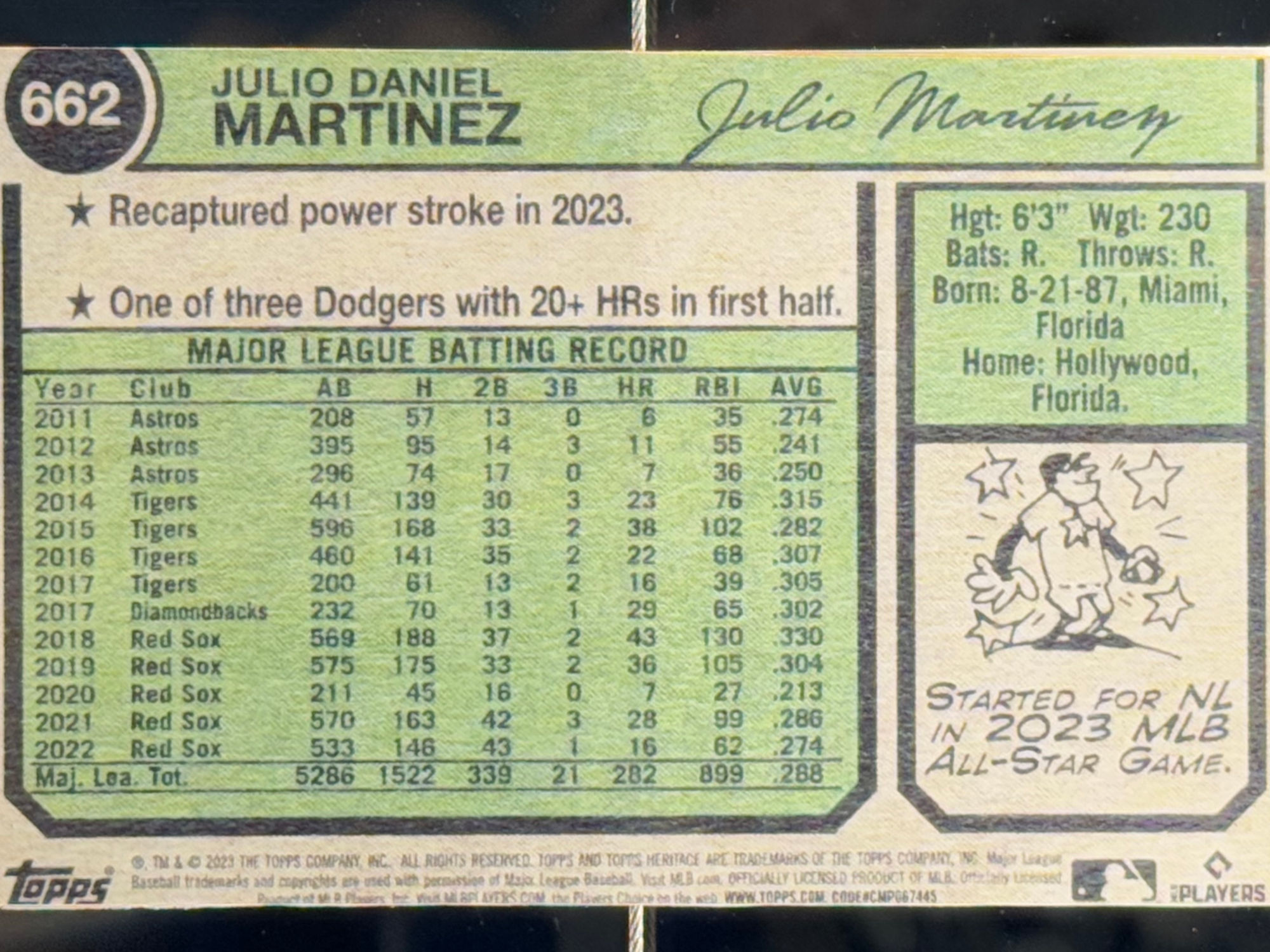 Back of J.D. Martinez's Baseball Card Back of J.D. Martinez's Baseball Card