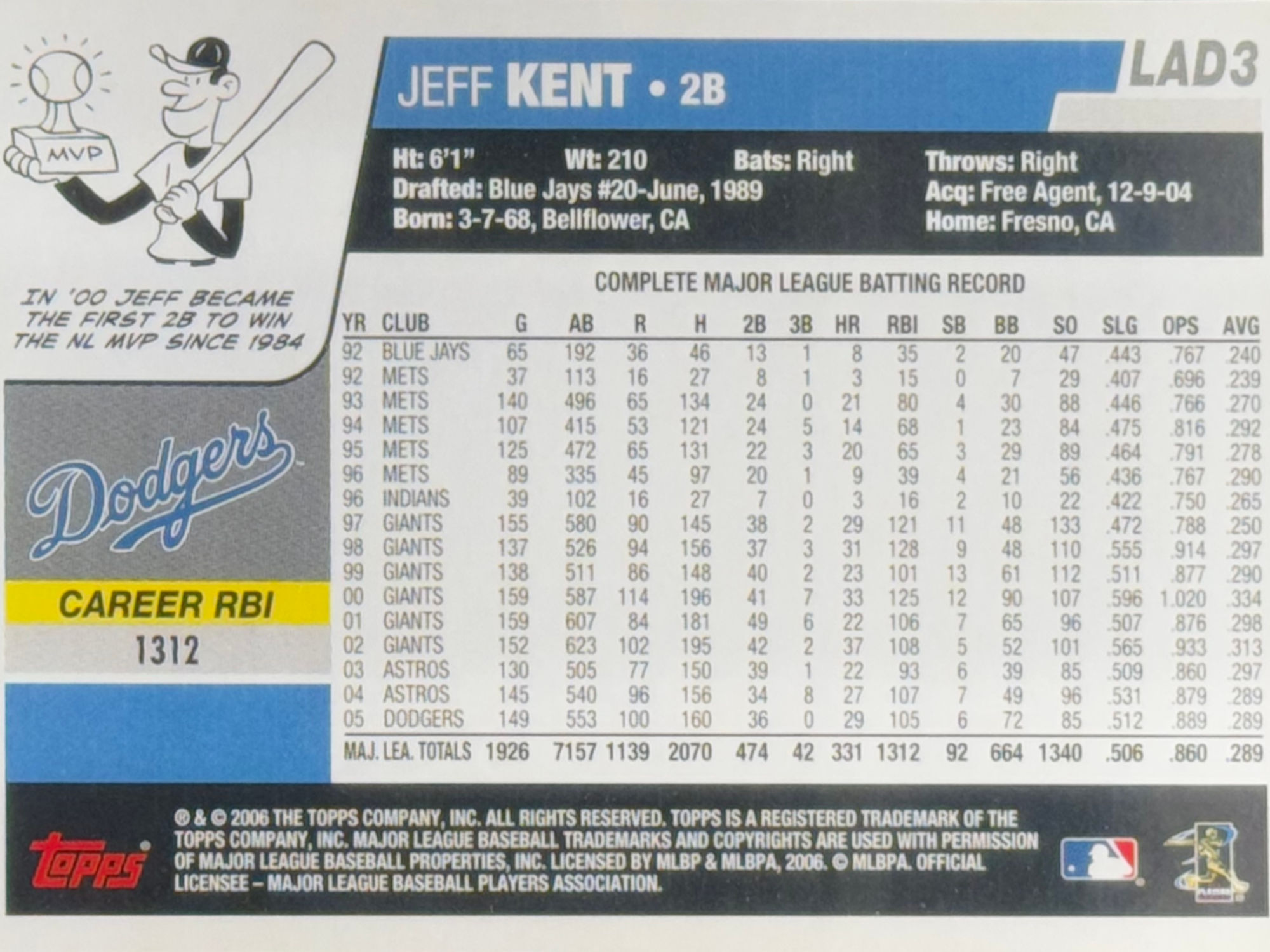 Back of Jeff Kent's Baseball Card Back of Jeff Kent's Baseball Card