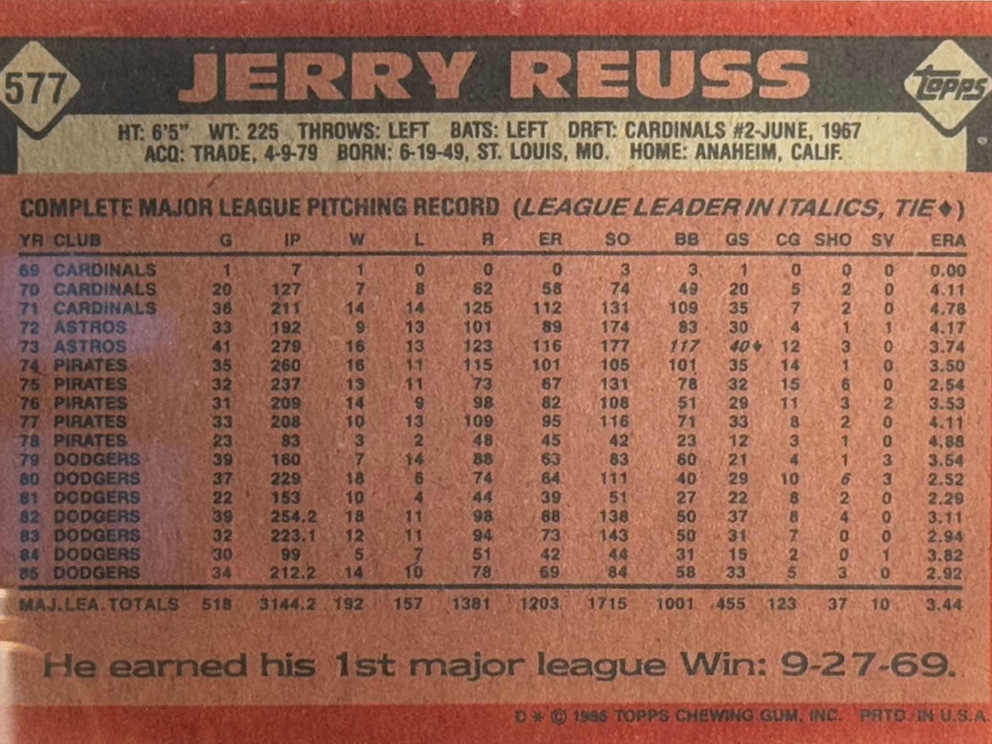 Back of Jerry Reuss's Baseball Card Back of Jerry Reuss's Baseball Card