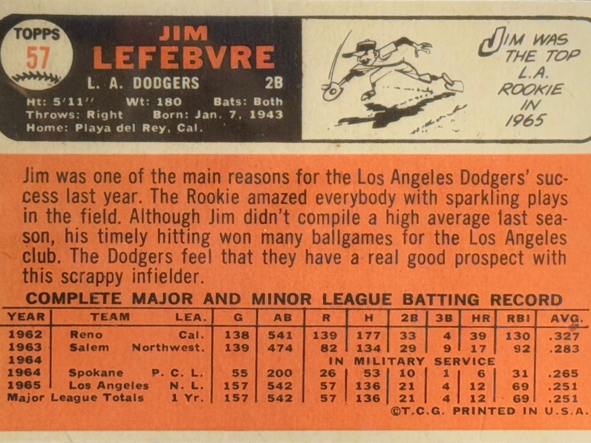 Back of Jim Lefebvre's Baseball Card Back of Jim Lefebvre's Baseball Card