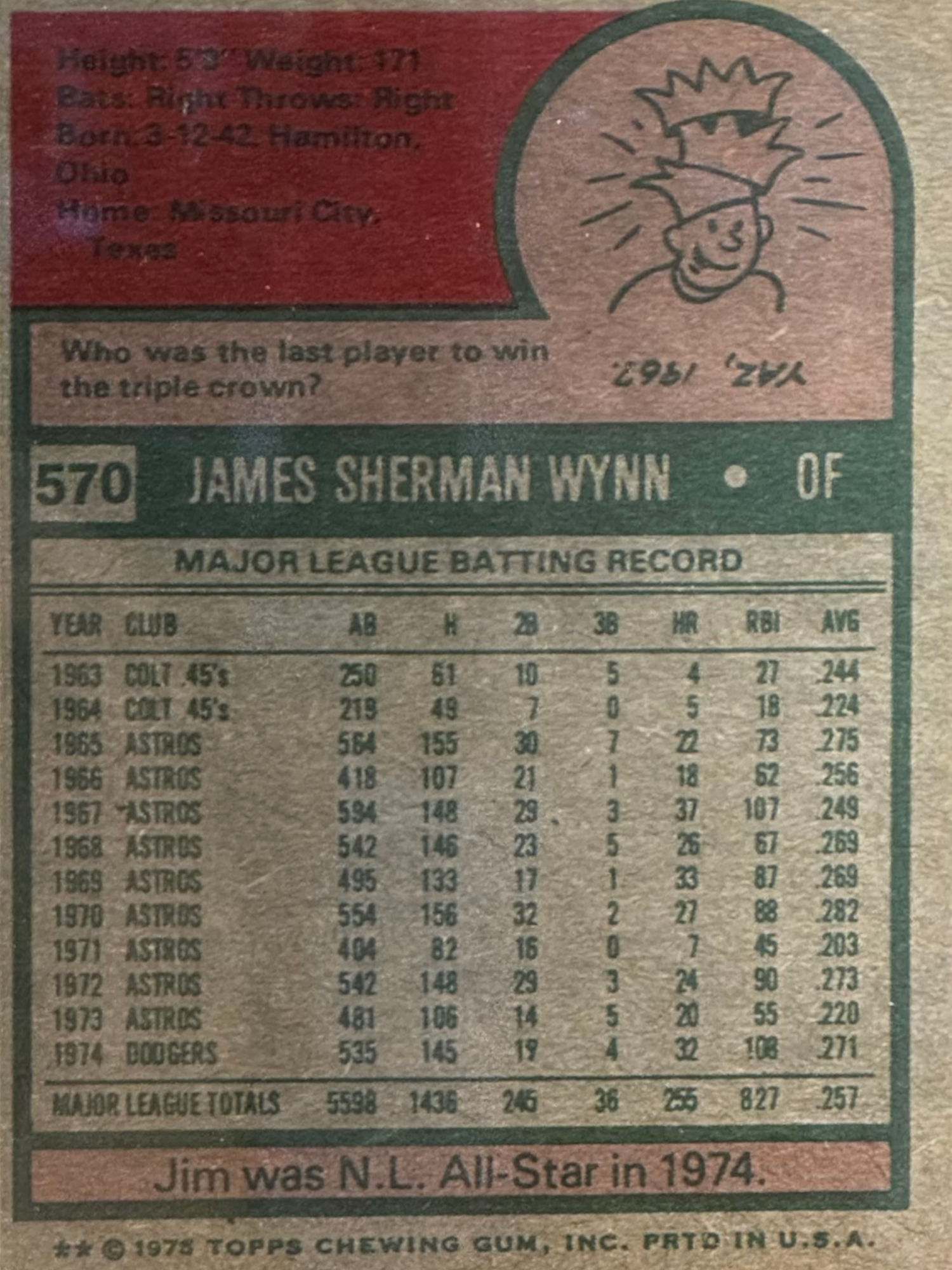 Back of Jimmy Wynn's Baseball Card Back of Jimmy Wynn's Baseball Card