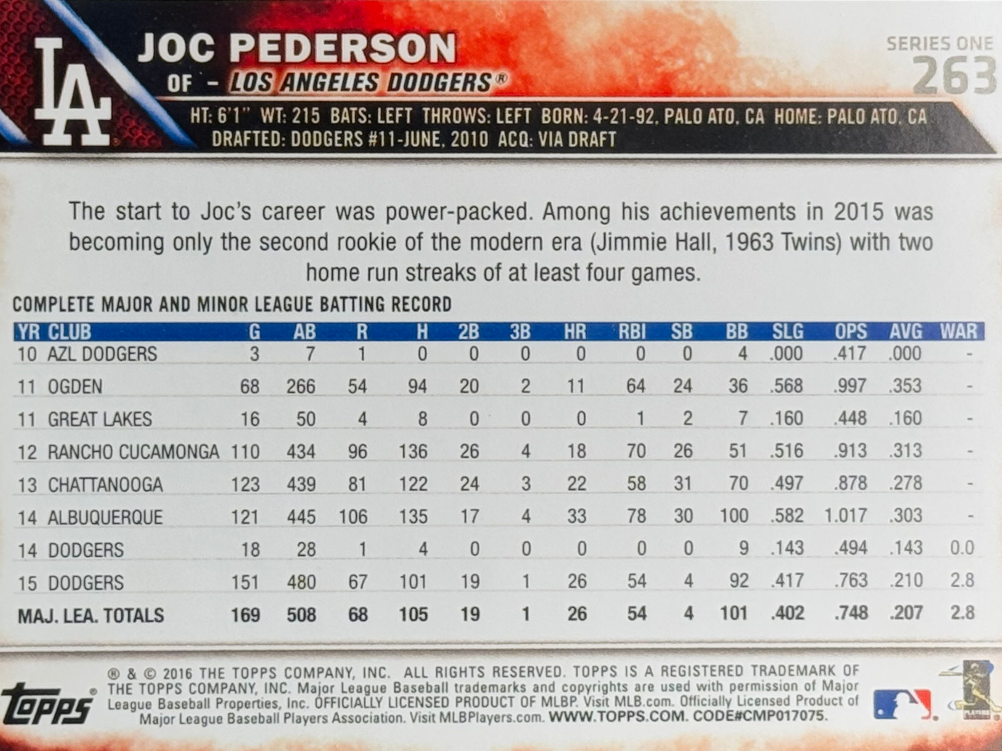 Back of Joc Pederson's Baseball Card Back of Joc Pederson's Baseball Card