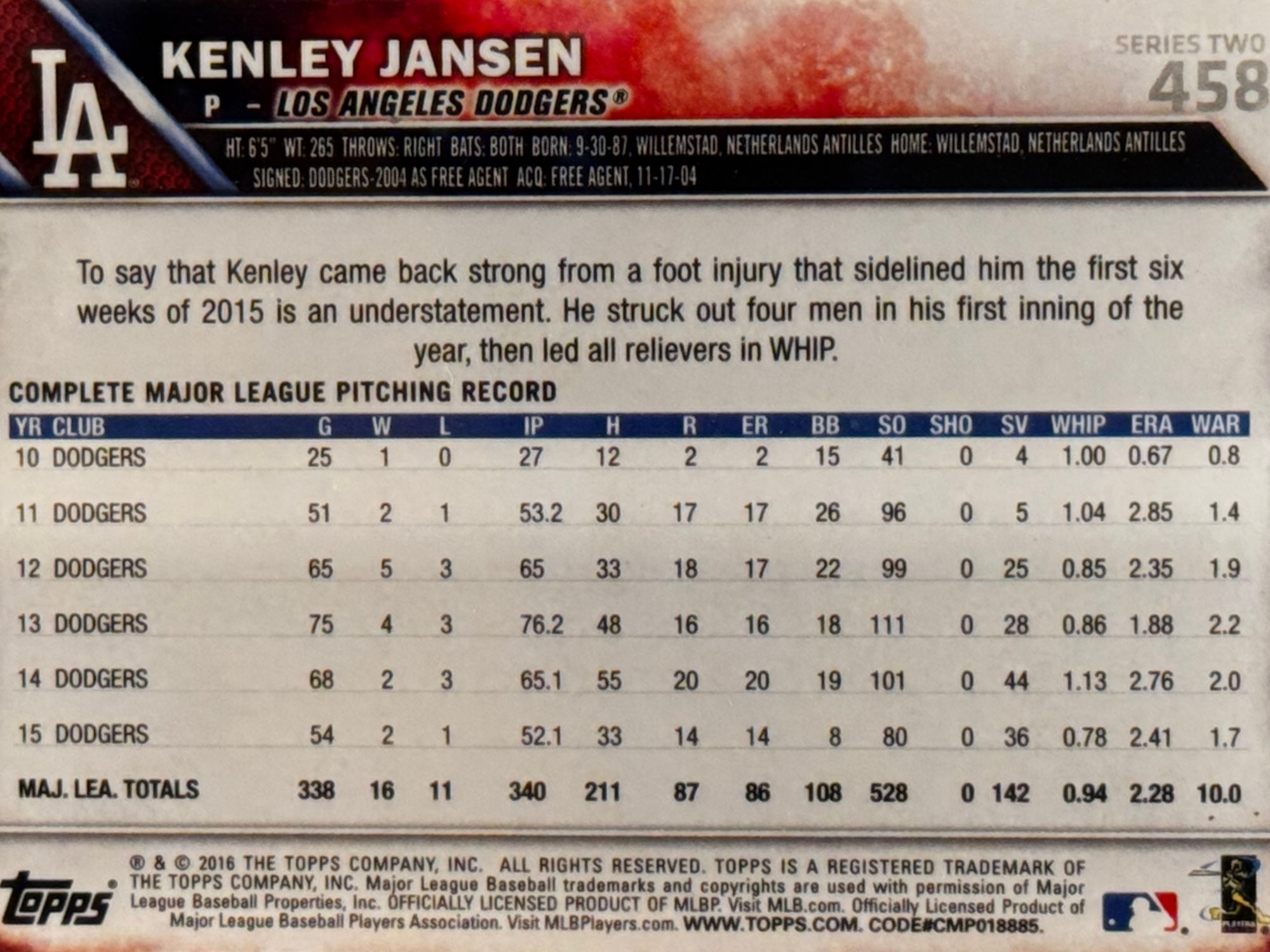 Back of Kenley Jansen's Baseball Card Back of Kenley Jansen's Baseball Card