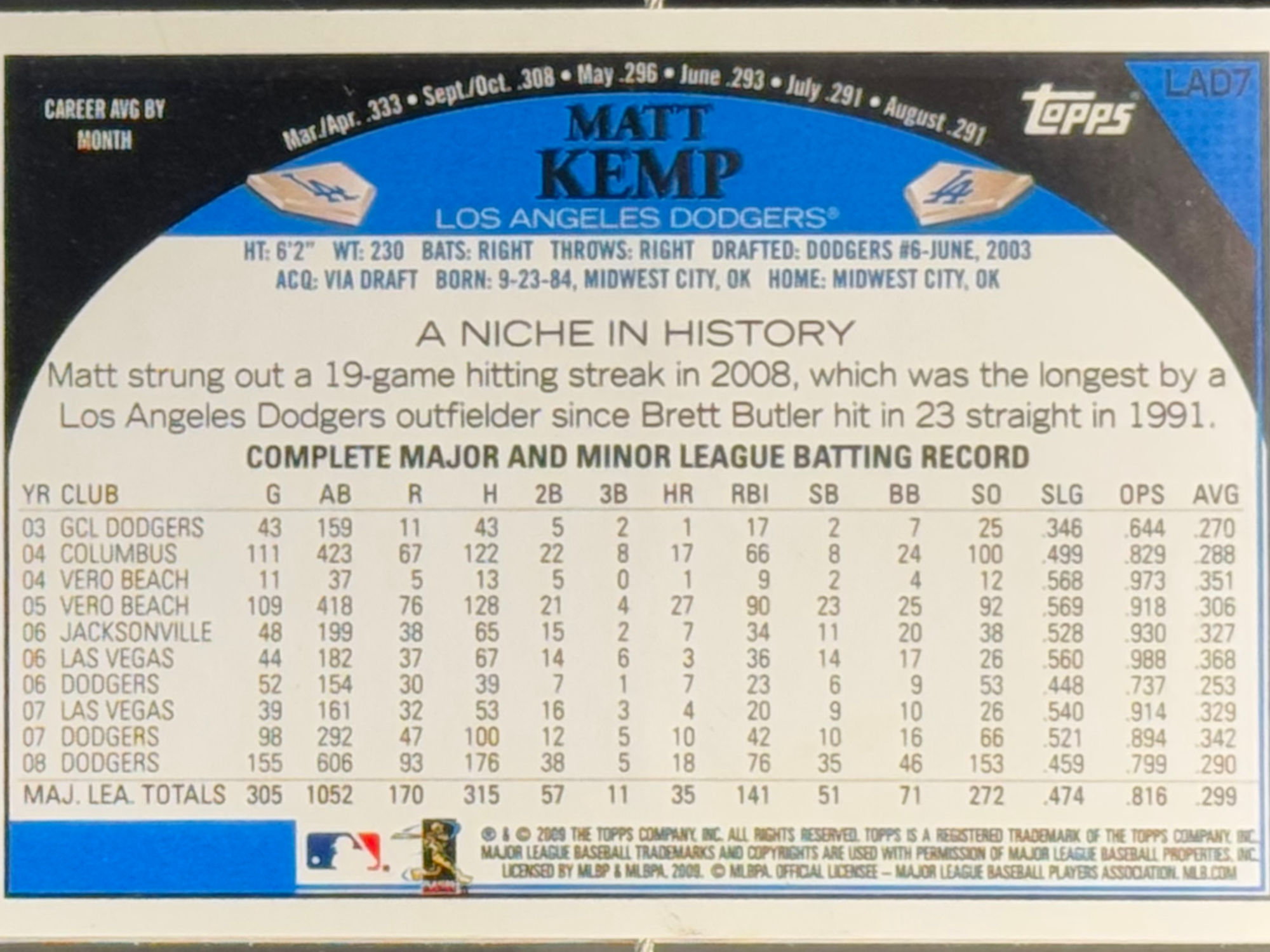 Back of Matt Kemp's Baseball Card Back of Matt Kemp's Baseball Card