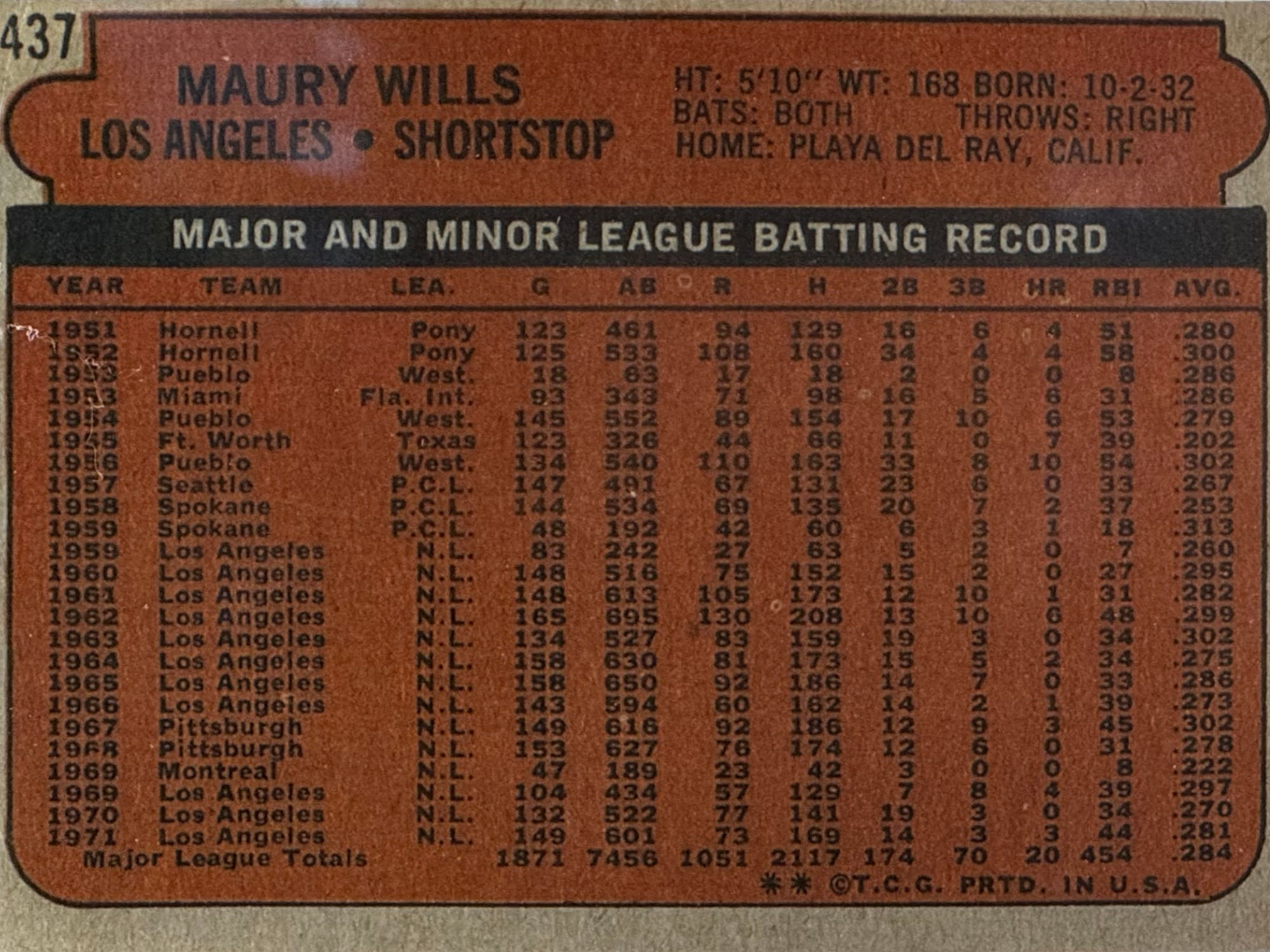 Back of Maury Wills's Baseball Card Back of Maury Wills's Baseball Card