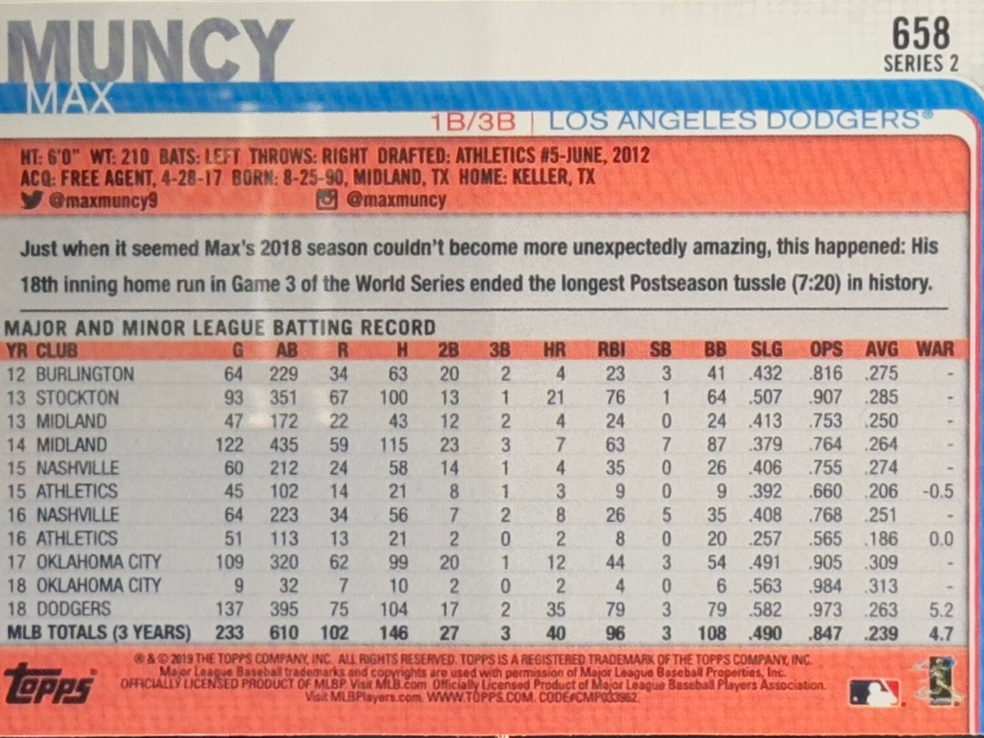 Back of Max Muncy's Baseball Card Back of Max Muncy's Baseball Card