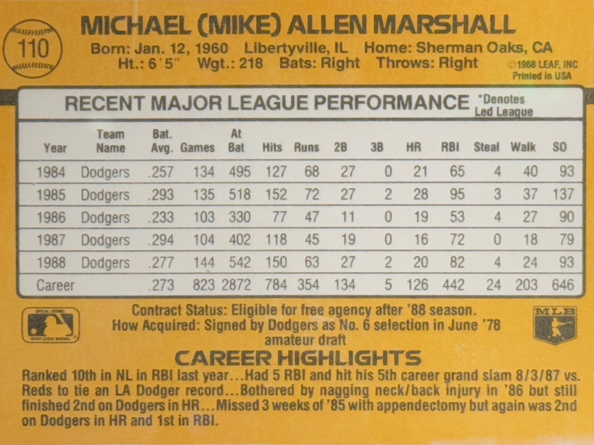Back of Mike Marshall's Baseball Card Back of Mike Marshall's Baseball Card