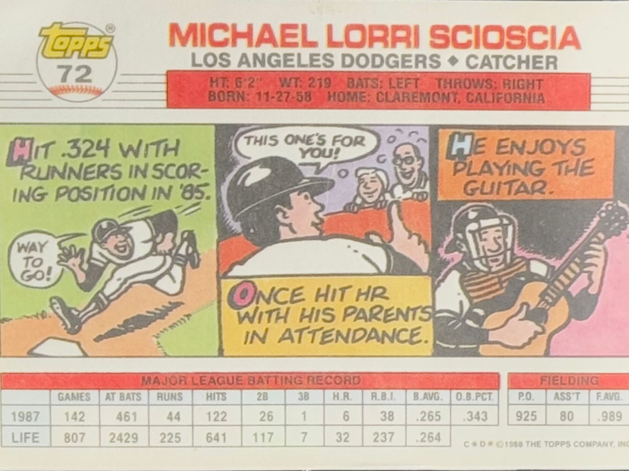 Back of Mike Scioscia's Baseball Card Back of Mike Scioscia's Baseball Card