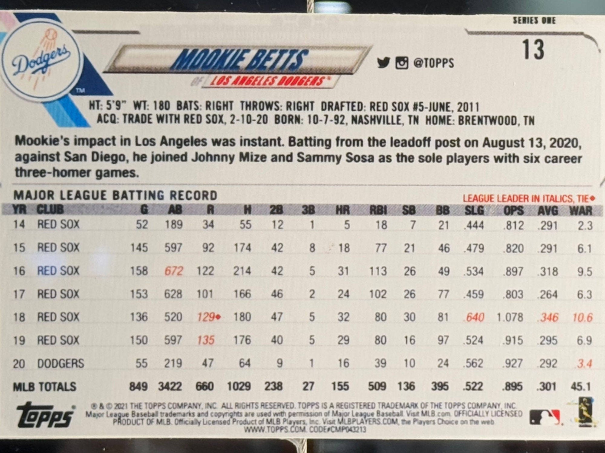 Back of Mookie Betts's Baseball Card Back of Mookie Betts's Baseball Card