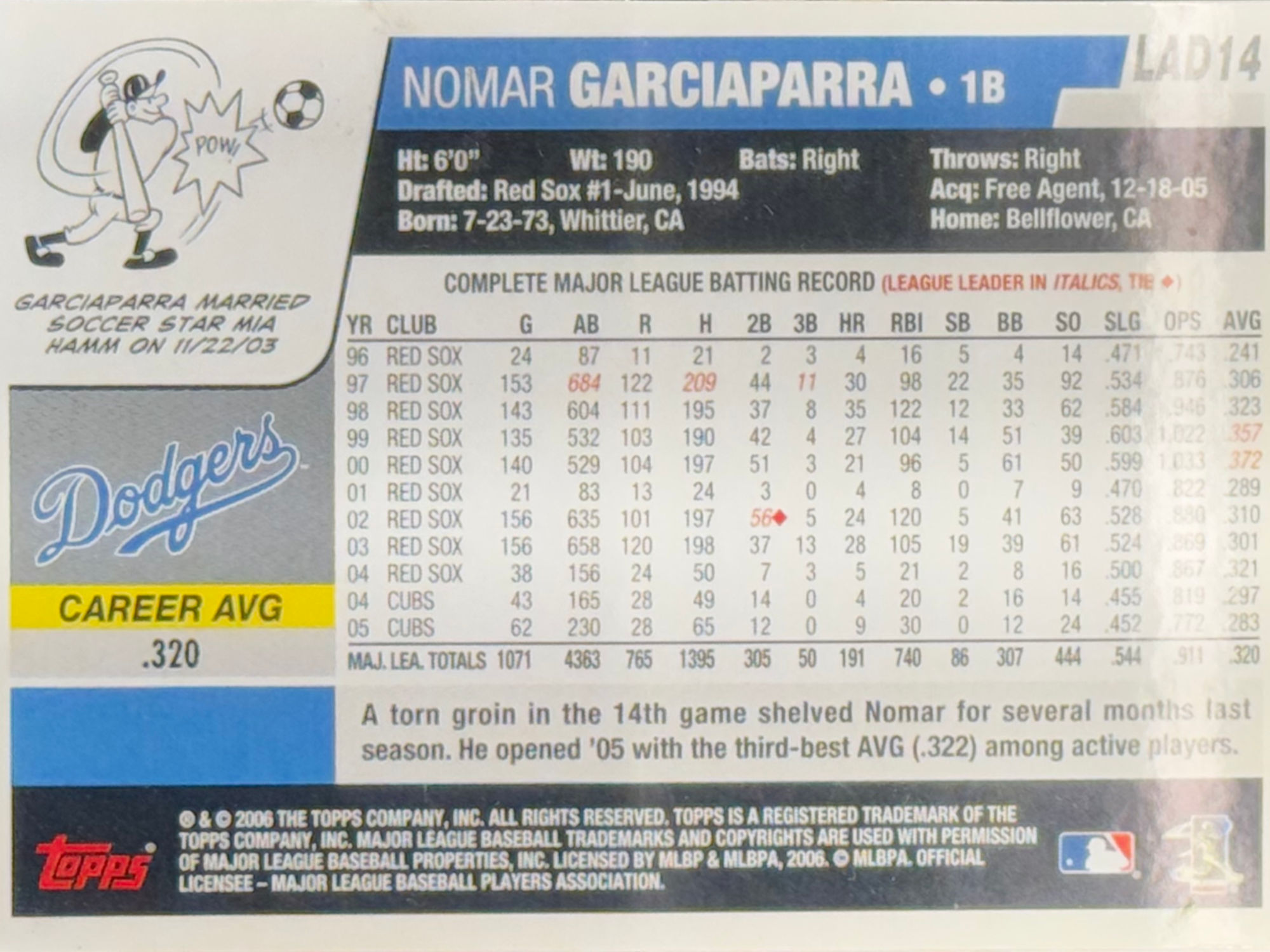 Back of Nomar Garciaparra's Baseball Card Back of Nomar Garciaparra's Baseball Card