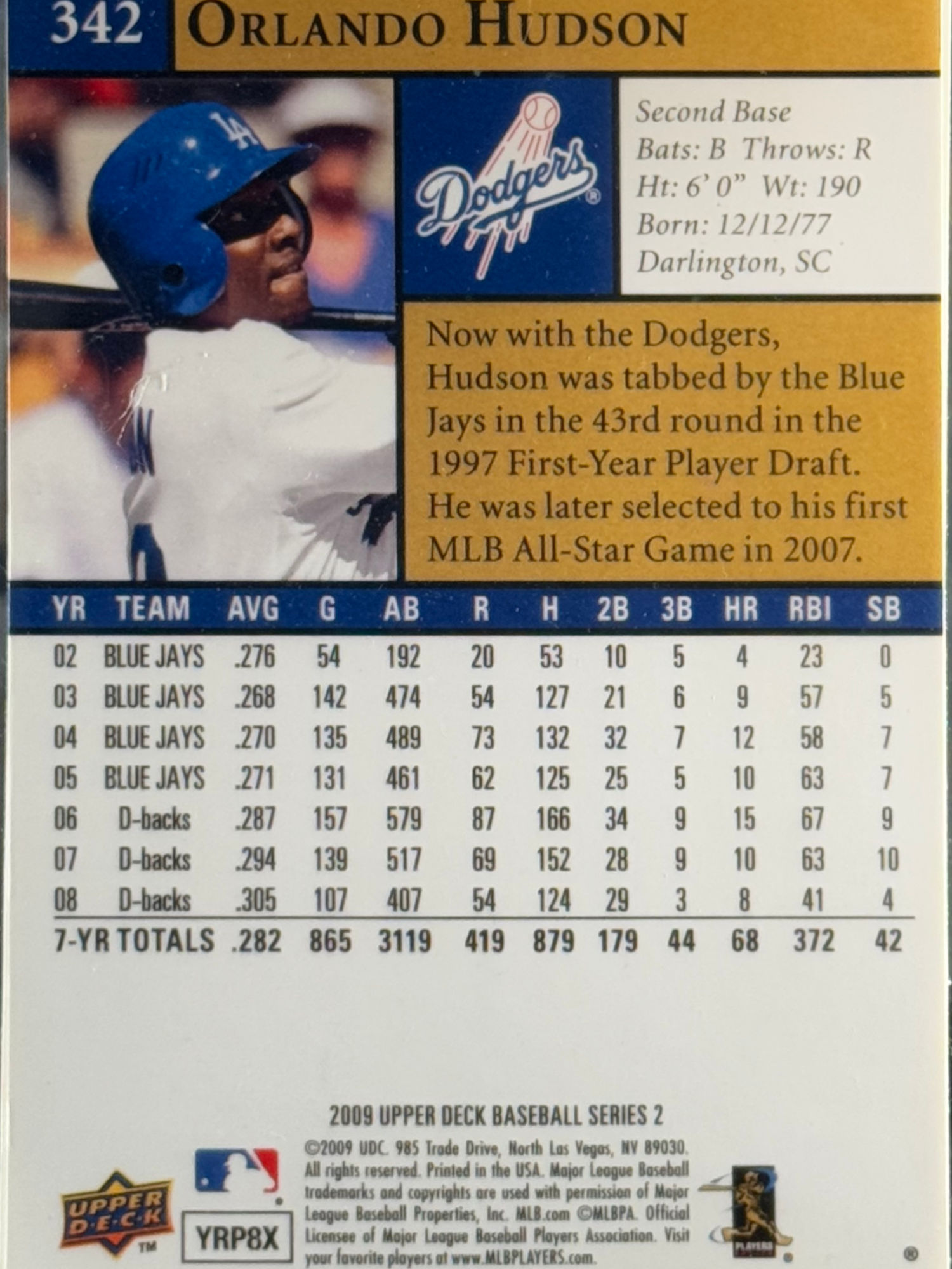 Back of Orlando Hudson's Baseball Card Back of Orlando Hudson's Baseball Card