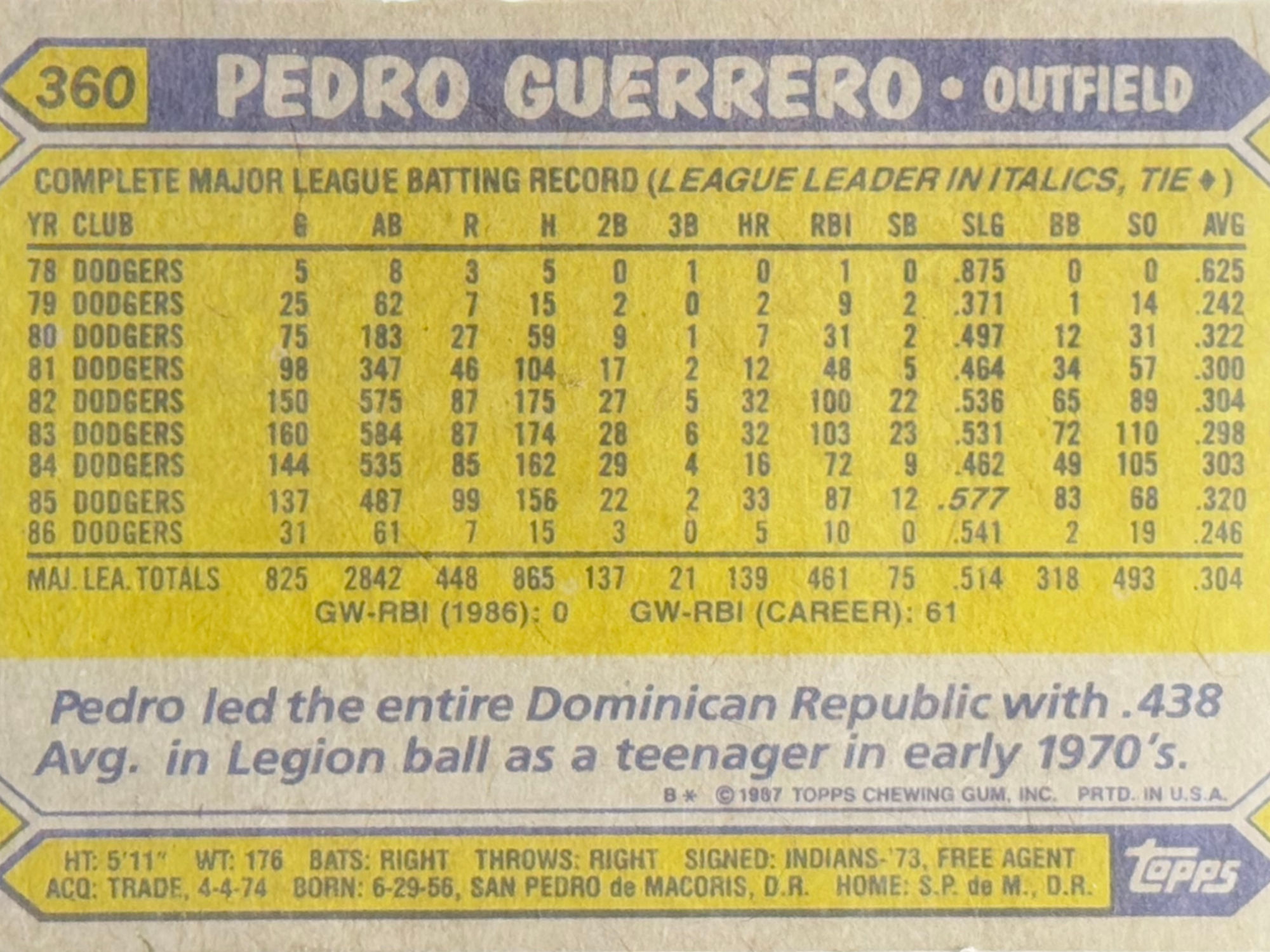 Back of Pedro Guerrero's Baseball Card Back of Pedro Guerrero's Baseball Card