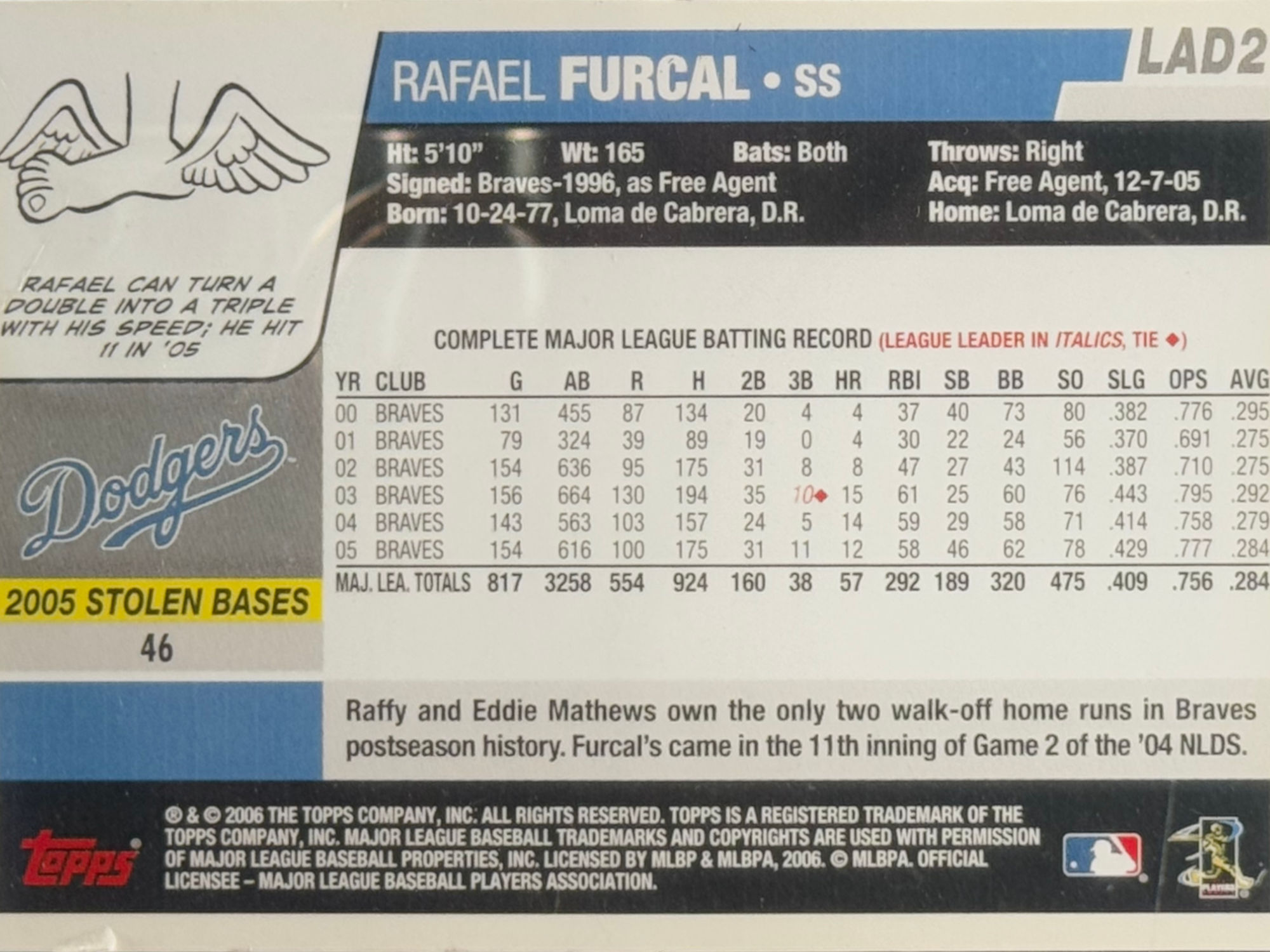Back of Rafael Furcal's Baseball Card Back of Rafael Furcal's Baseball Card