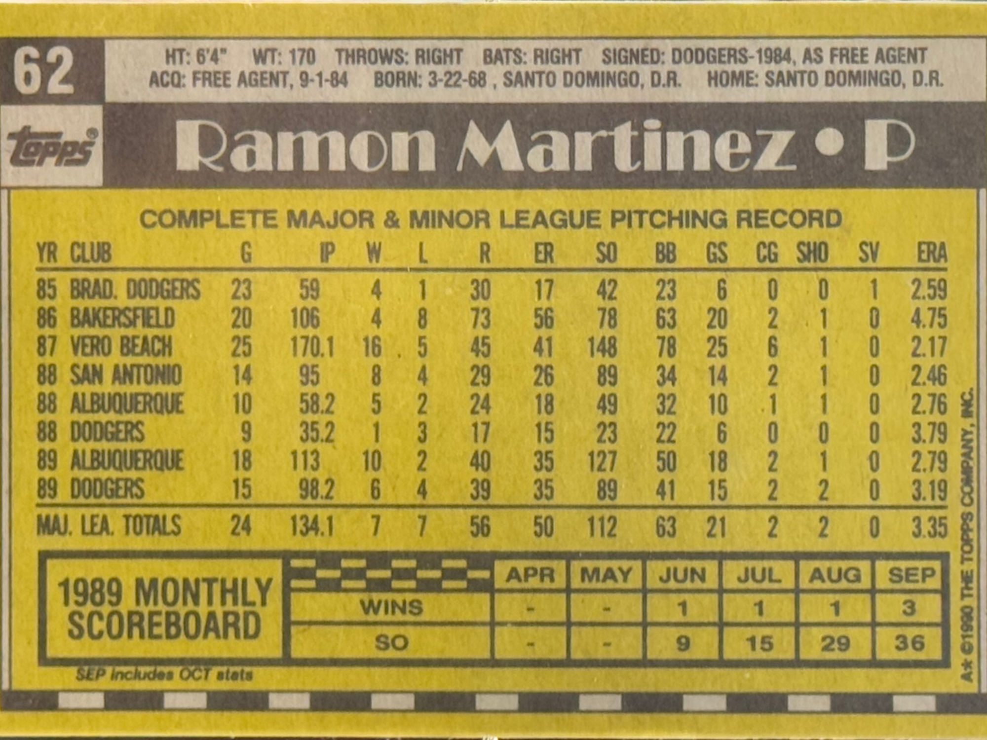 Back of Ramon Martinez's Baseball Card Back of Ramon Martinez's Baseball Card