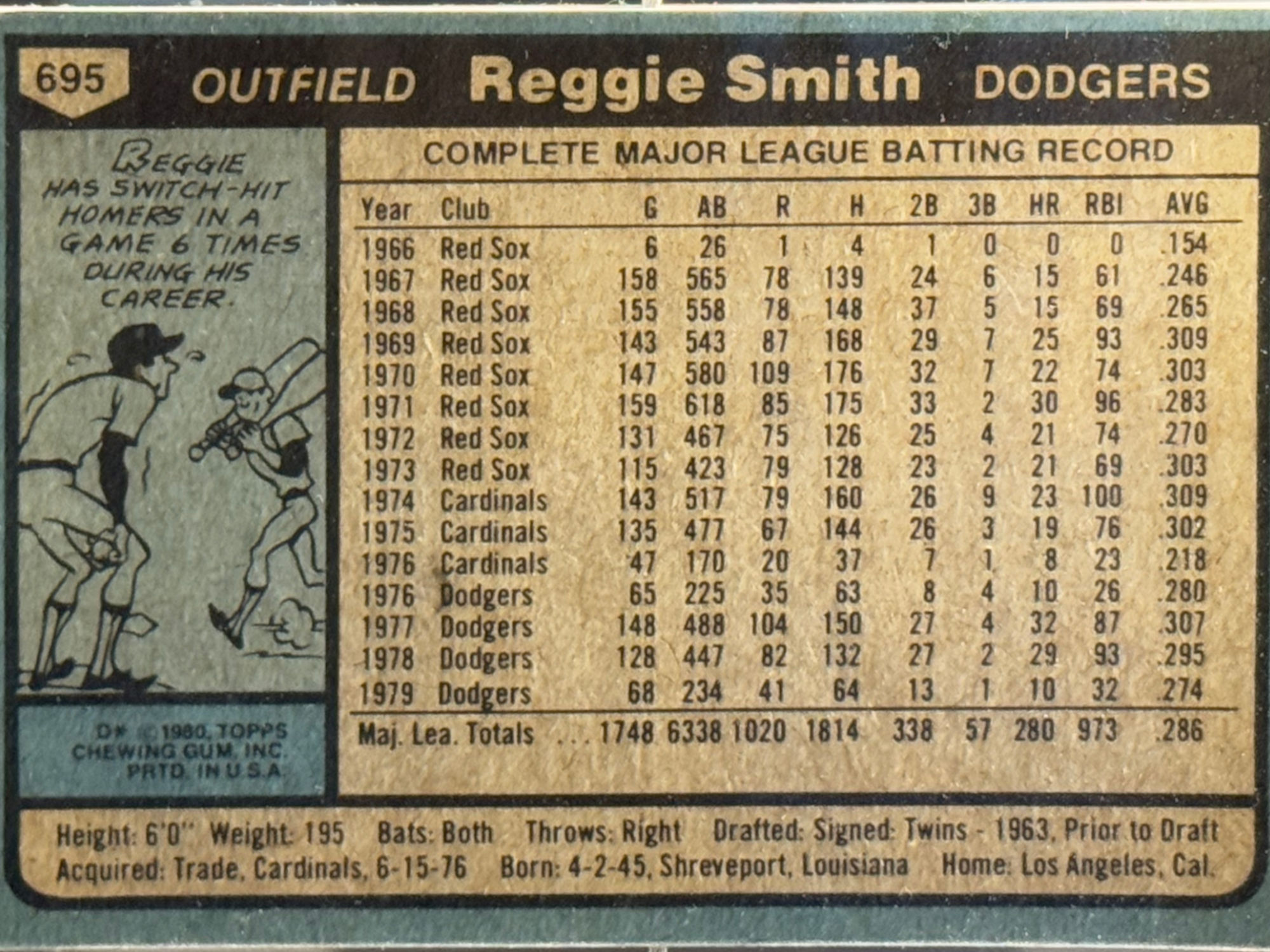 Back of Reggie Smith's Baseball Card Back of Reggie Smith's Baseball Card