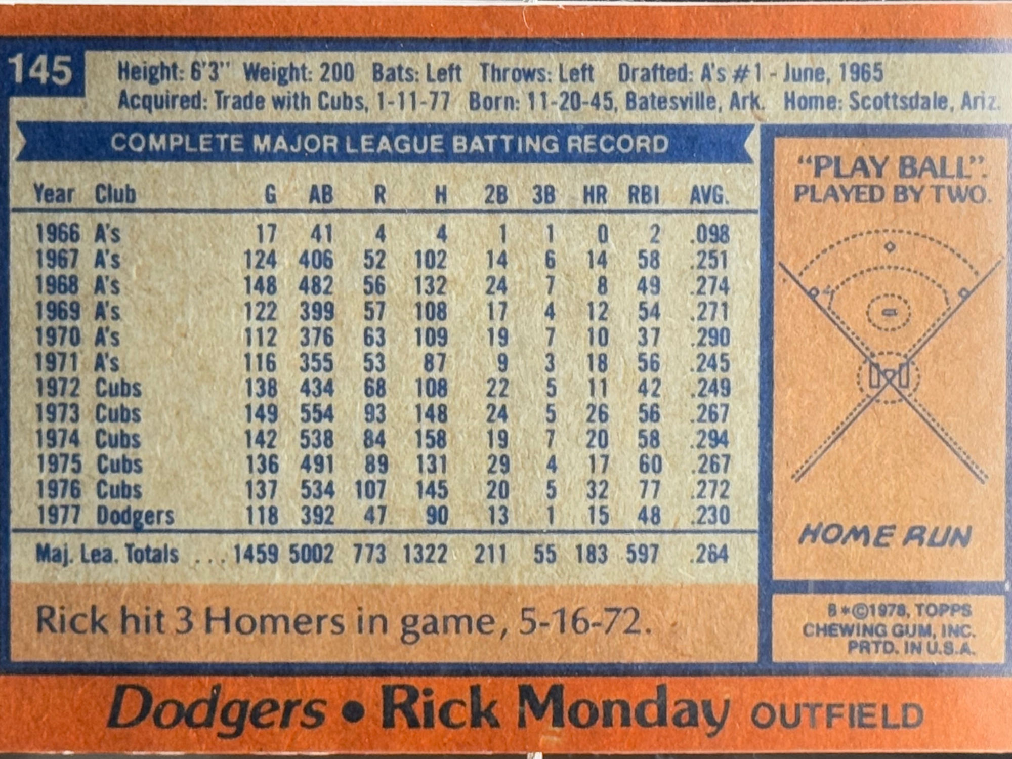 Back of Rick Monday's Baseball Card Back of Rick Monday's Baseball Card