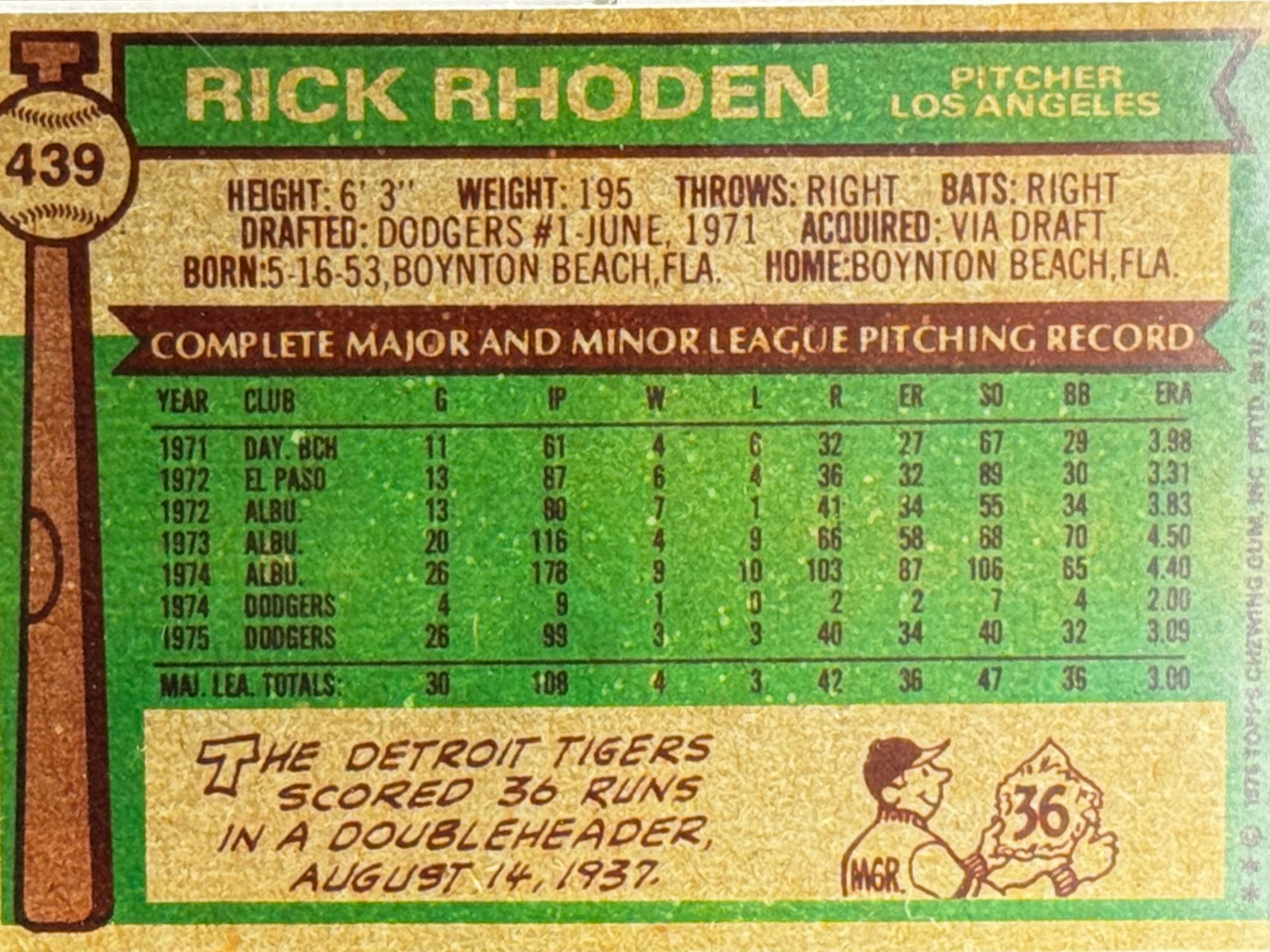 Back of Rick Rhoden's Baseball Card Back of Rick Rhoden's Baseball Card