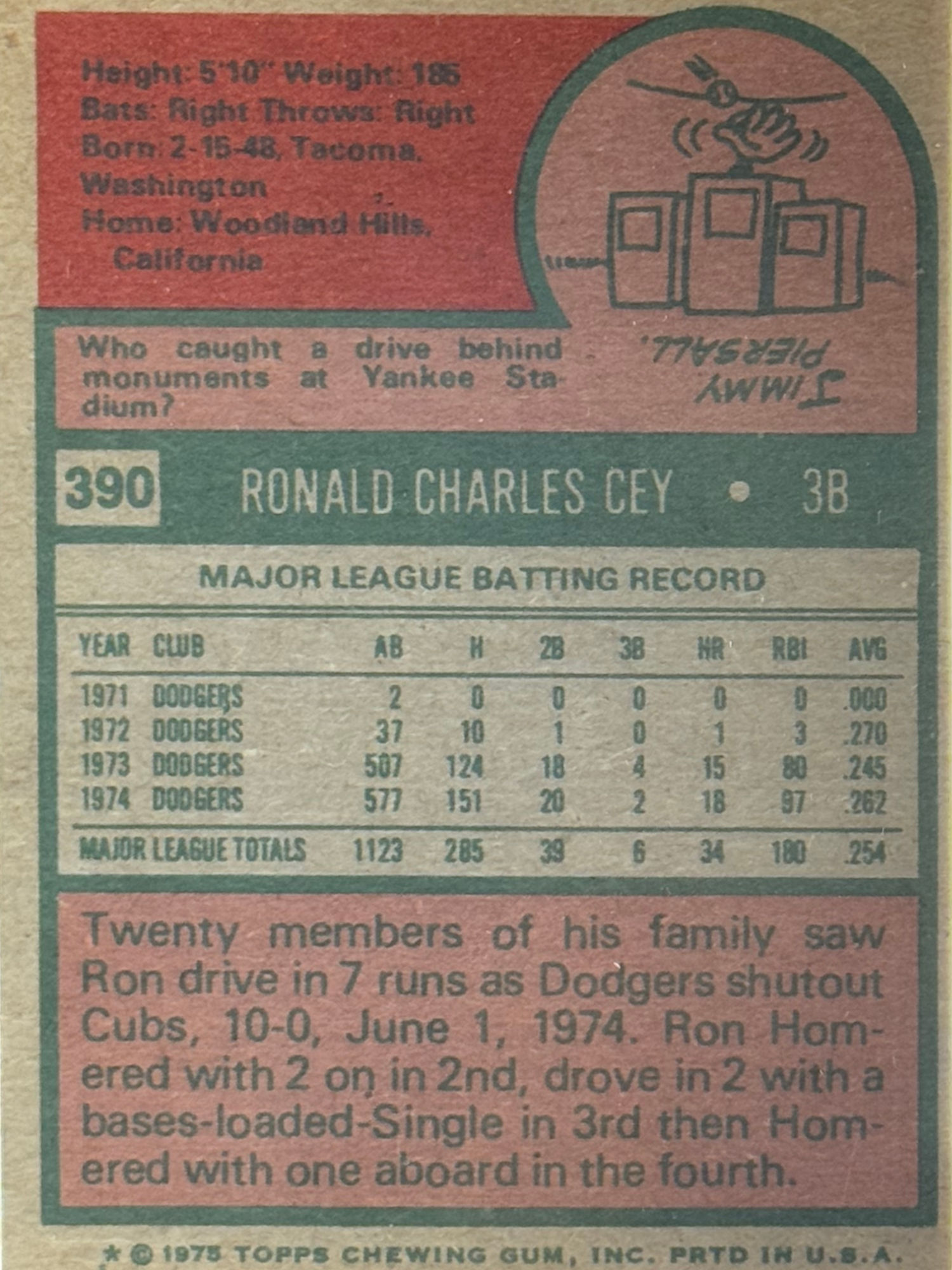 Back of Ron Cey's Baseball Card Back of Ron Cey's Baseball Card