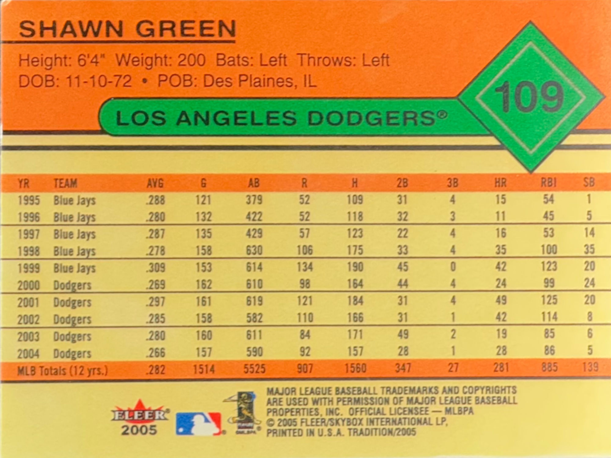 Back of Shawn Green's Baseball Card Back of Shawn Green's Baseball Card
