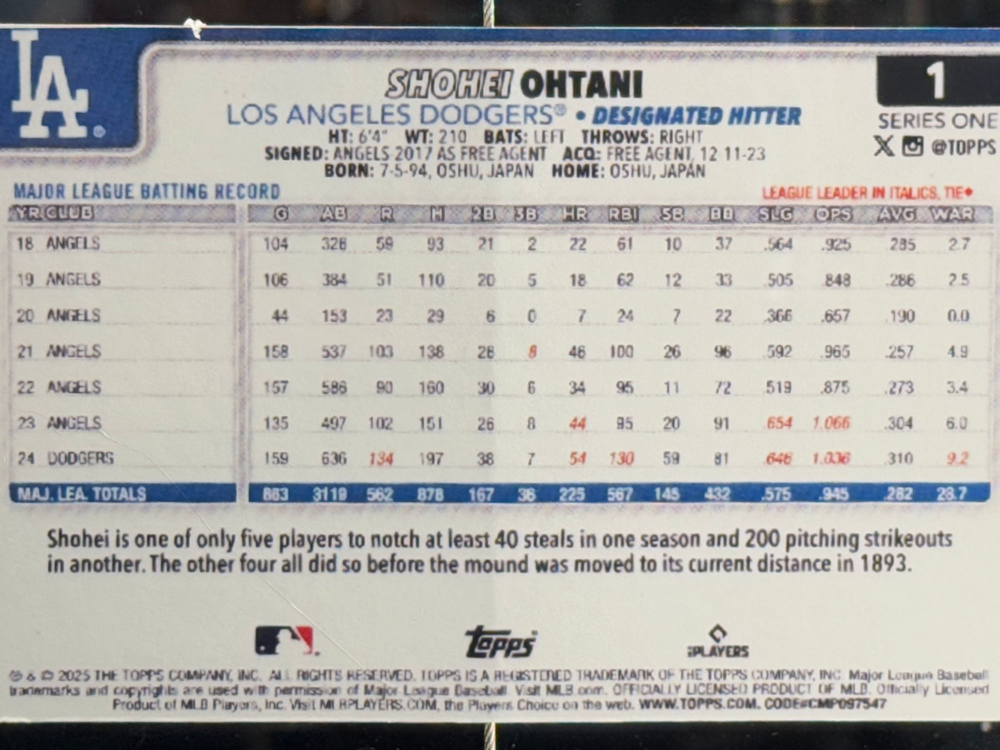Back of Shohei Ohtani's Baseball Card Back of Shohei Ohtani's Baseball Card