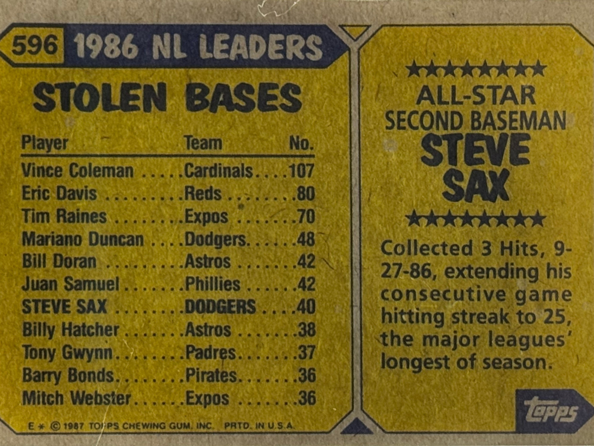 Back of Steve Sax's Baseball Card Back of Steve Sax's Baseball Card