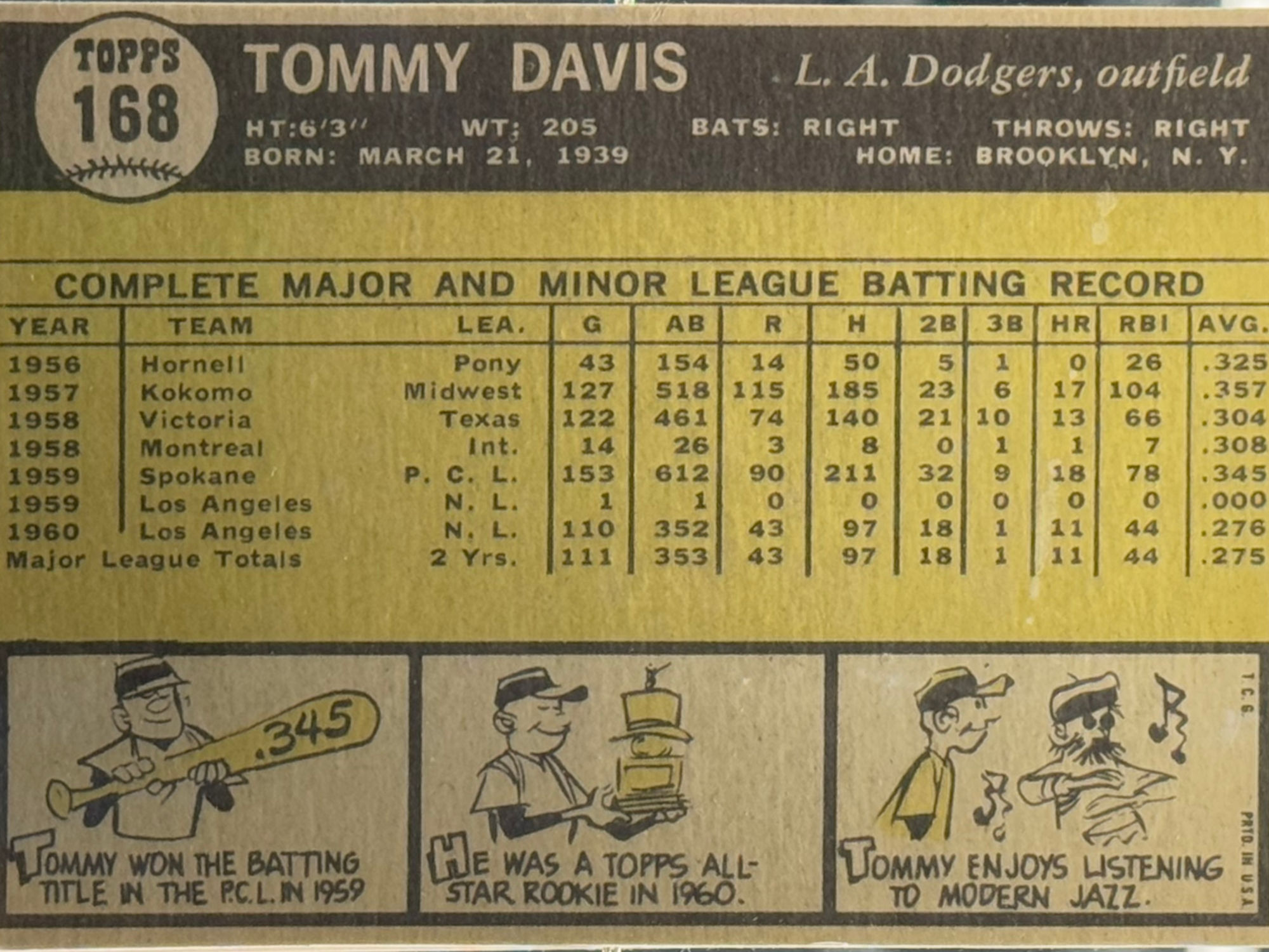 Back of Tommy Davis's Baseball Card Back of Tommy Davis's Baseball Card