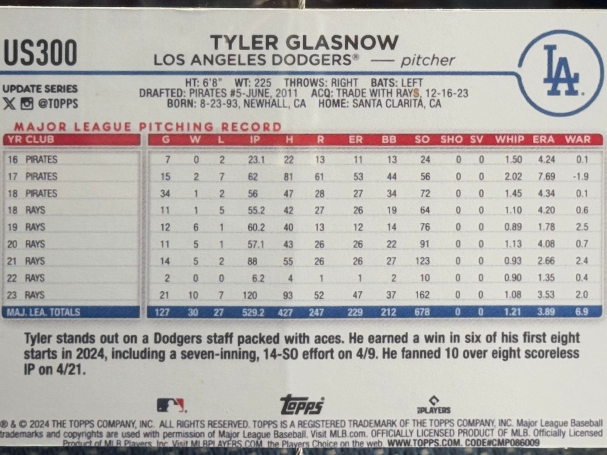 Back of Tyler Glasnow's Baseball Card Back of Tyler Glasnow's Baseball Card