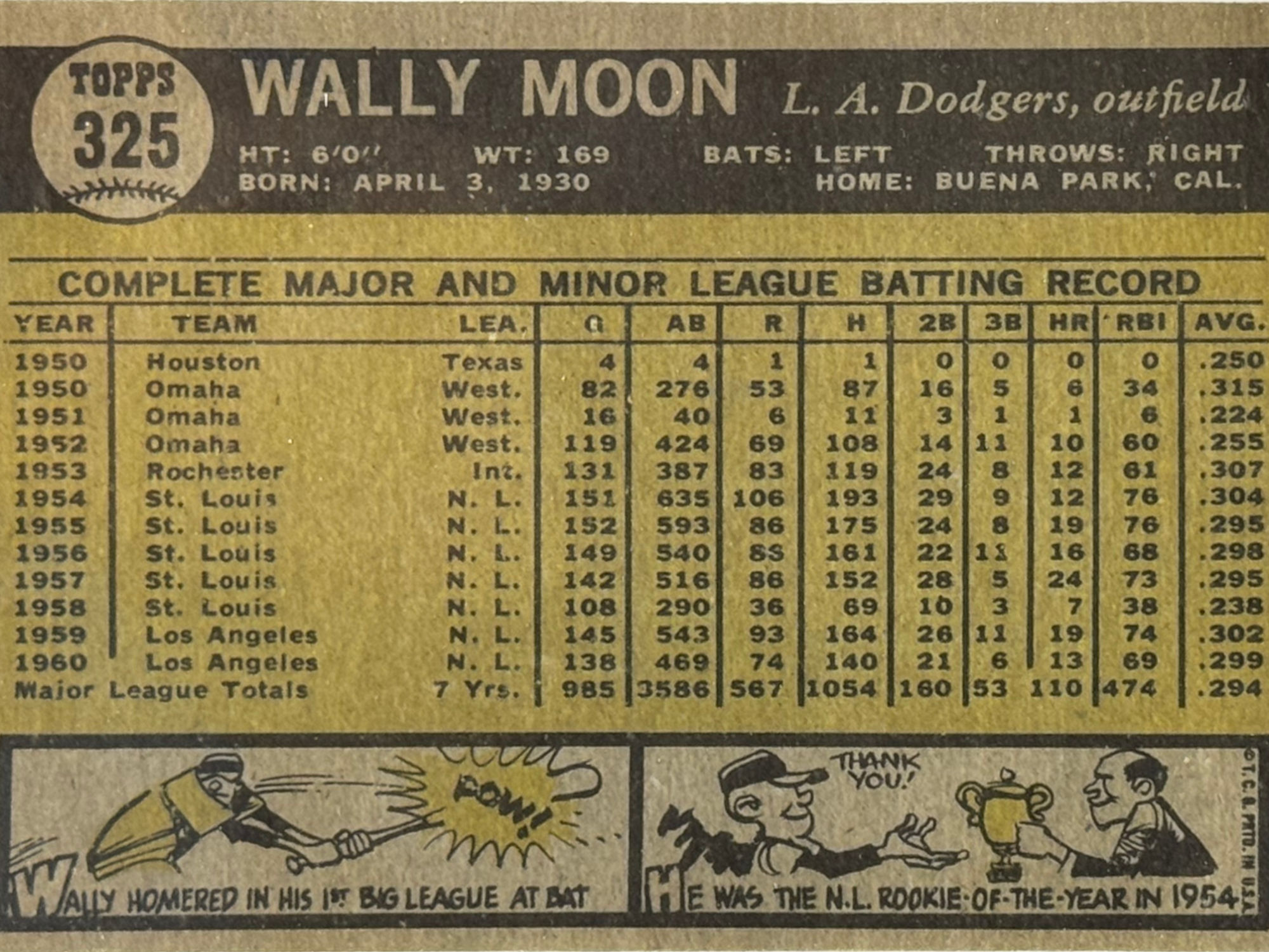 Back of Wally Moon's Baseball Card Back of Wally Moon's Baseball Card