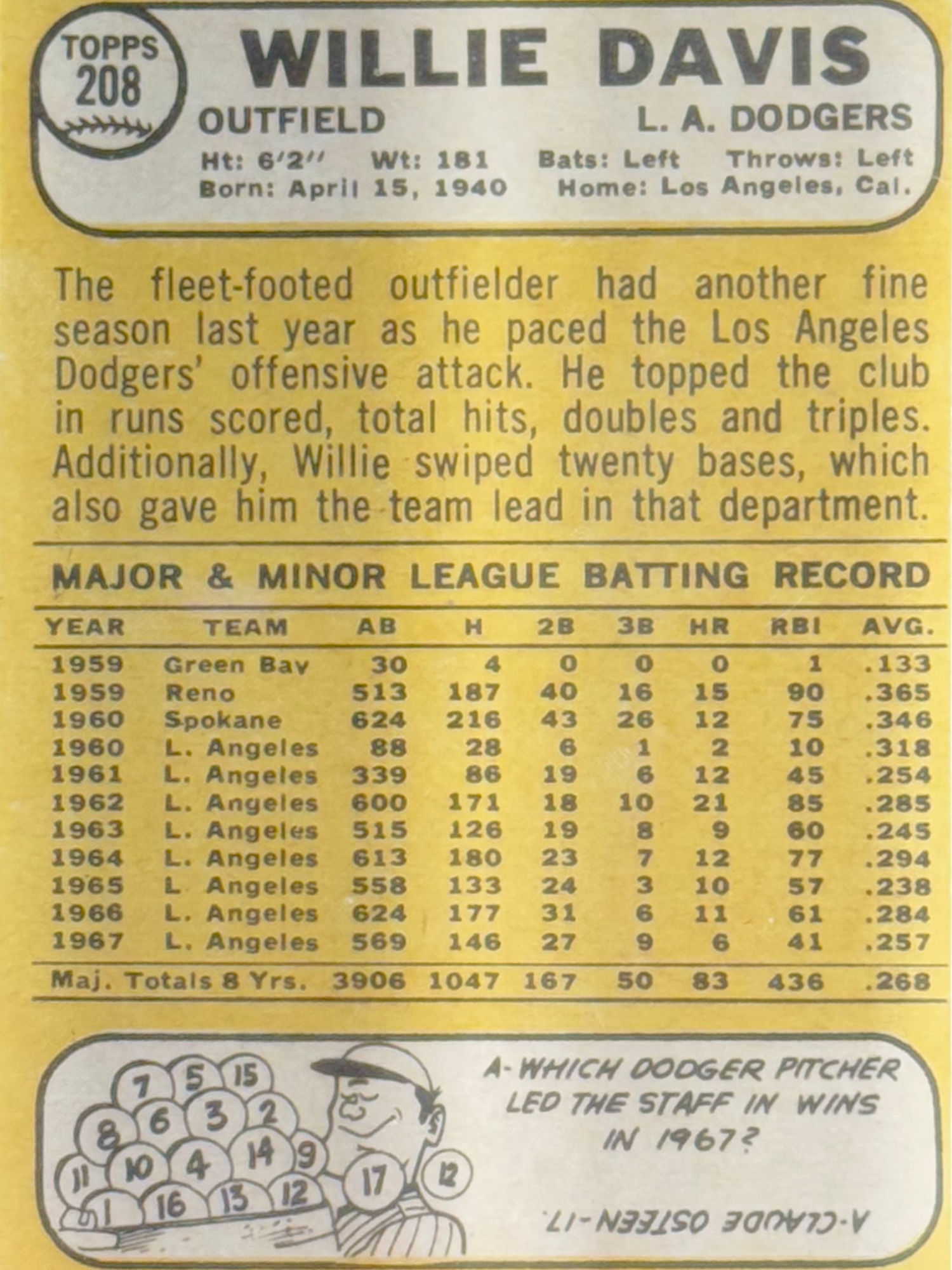 Back of Willie Davis's Baseball Card Back of Willie Davis's Baseball Card