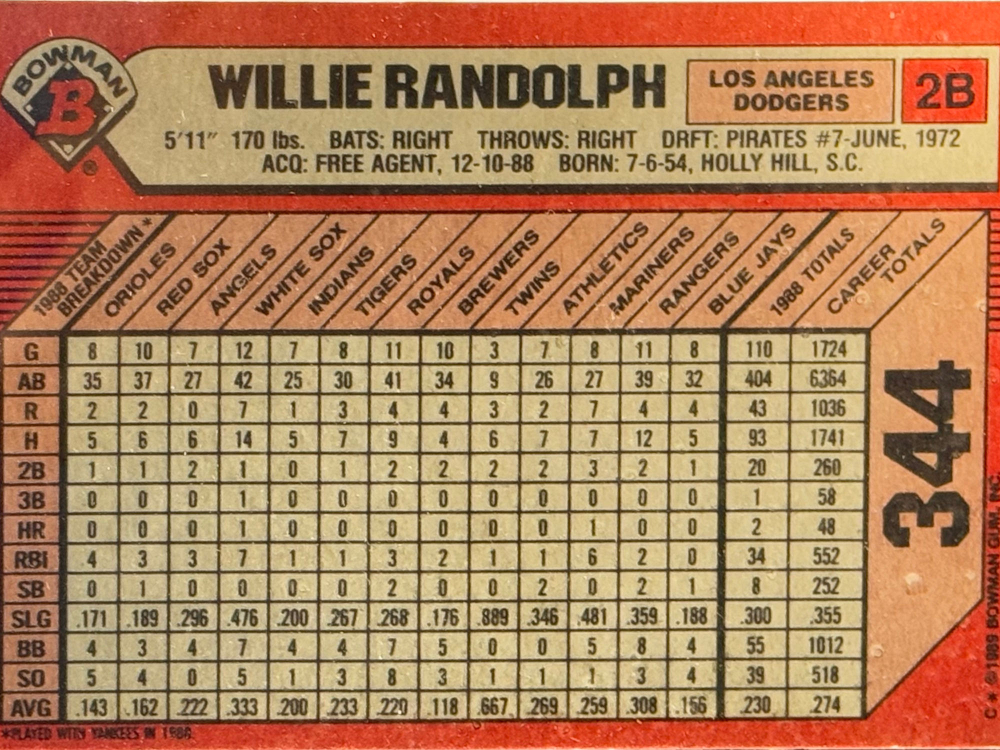 Back of Willie Randolph's Baseball Card Back of Willie Randolph's Baseball Card