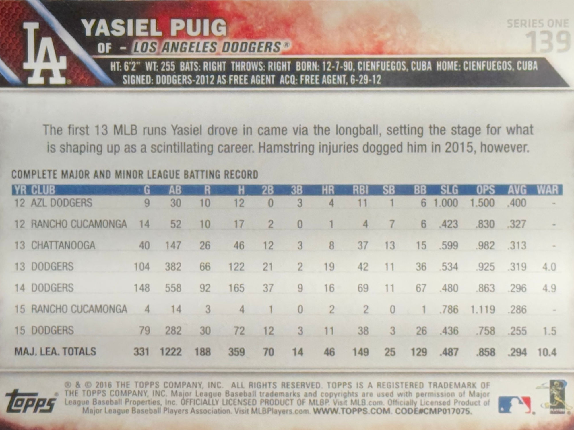 Back of Yasiel Puig's Baseball Card Back of Yasiel Puig's Baseball Card