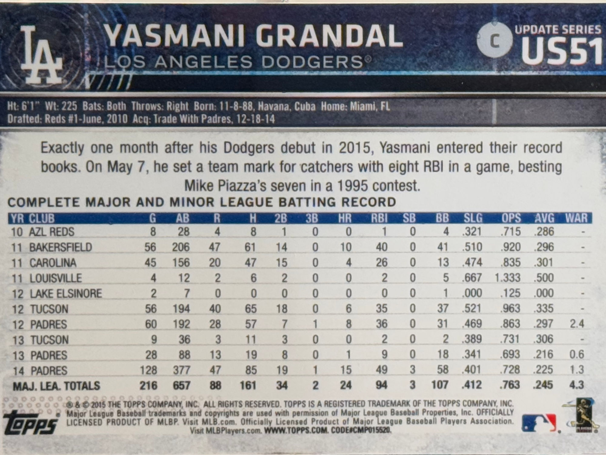 Back of Yasmani Grandal's Baseball Card Back of Yasmani Grandal's Baseball Card