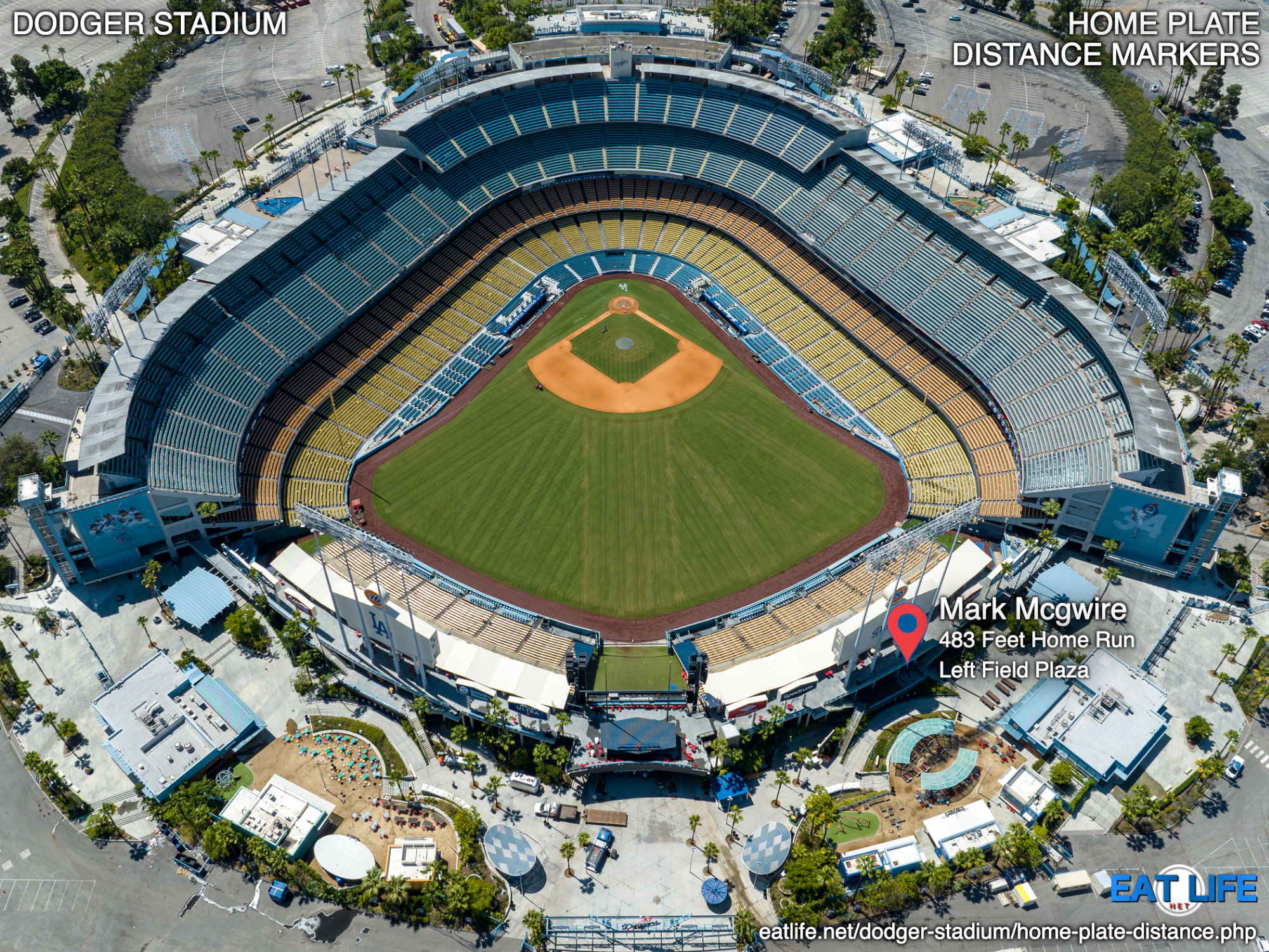 Dodger Stadium Mark Mcgwire 483 Feet Home Run