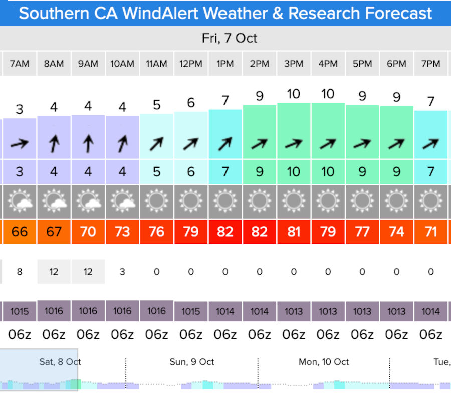 Dodger Stadium Weather