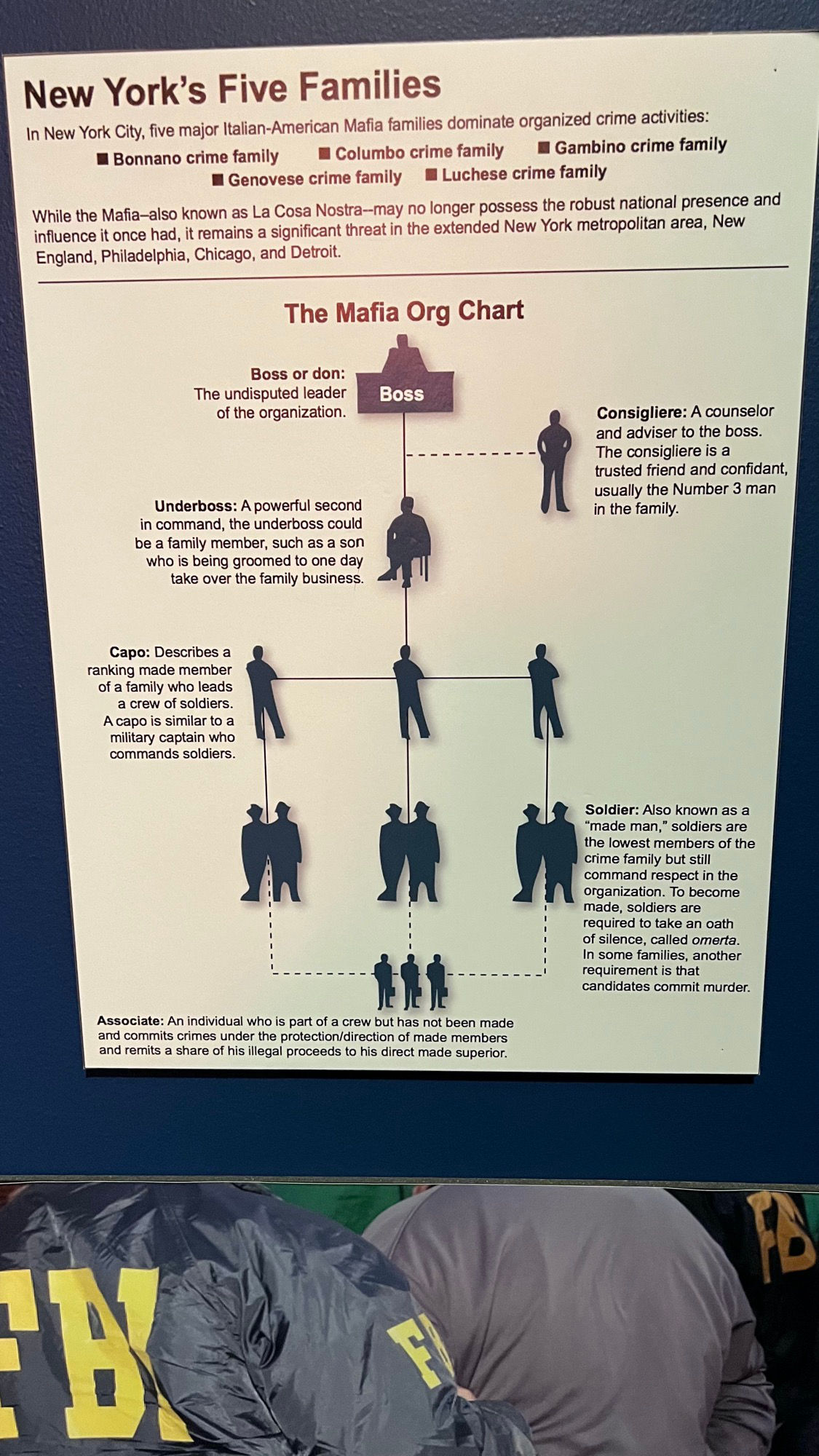 New York's Five Families FBI New York's Five Families