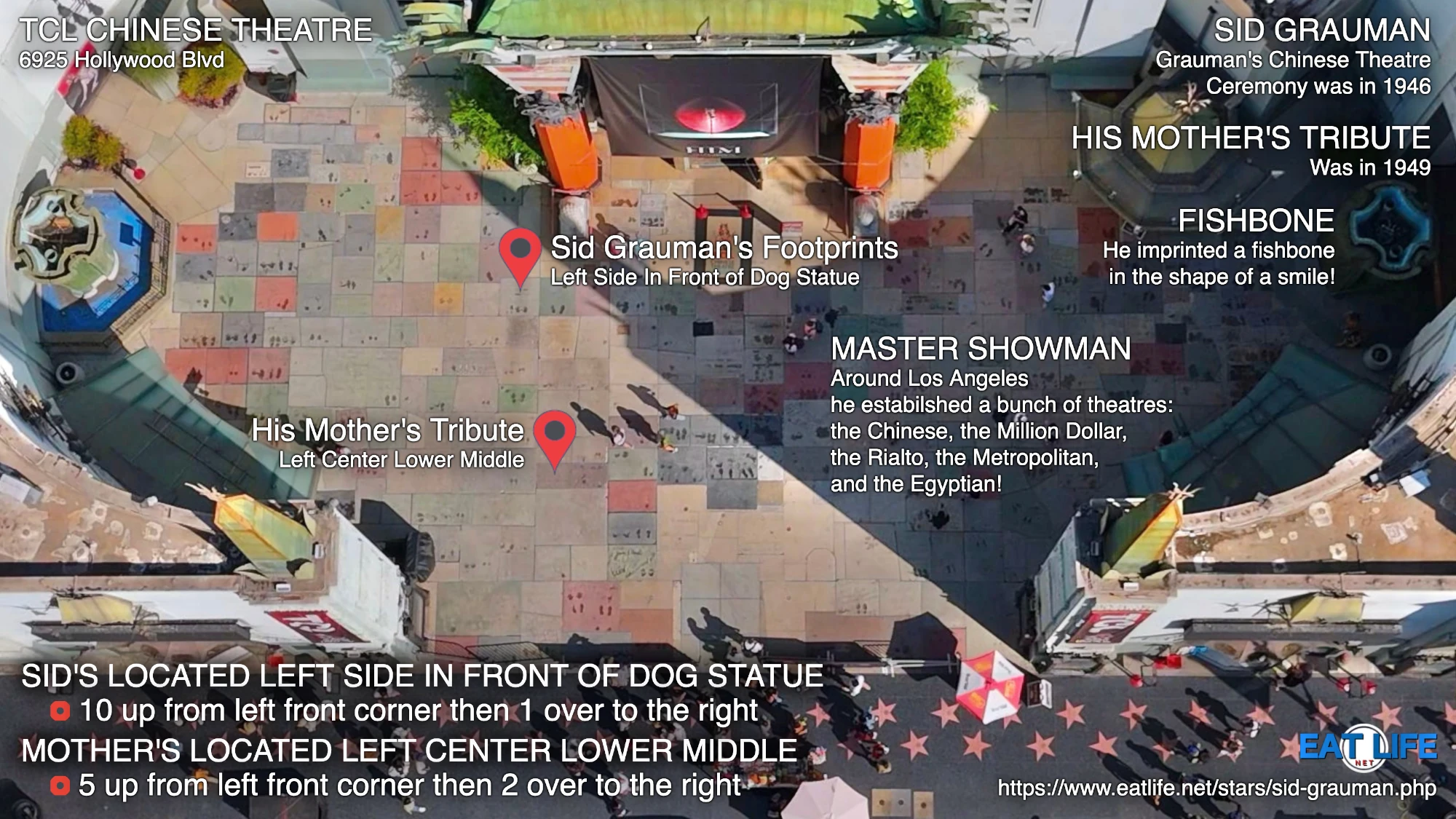 TCL Chinese Theatre Map Sid Grauman's Footprints Located Left Side in Front of Dog Statue