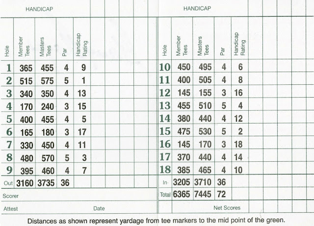 Augusta score card