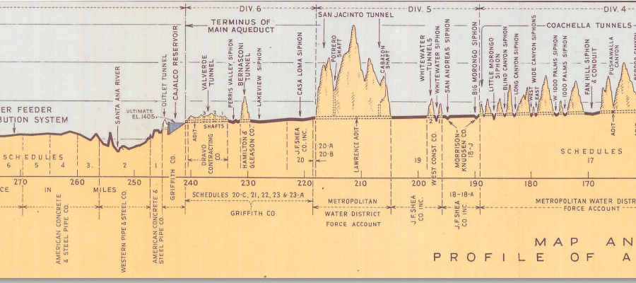 Colorado River Aqueduct Profile