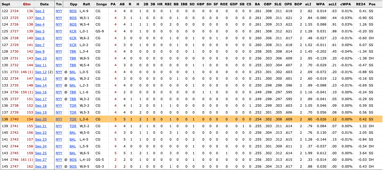 Derek Jeter Final at Bats