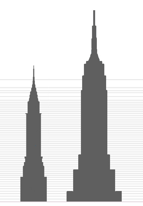 Chrysler vs Empire Height